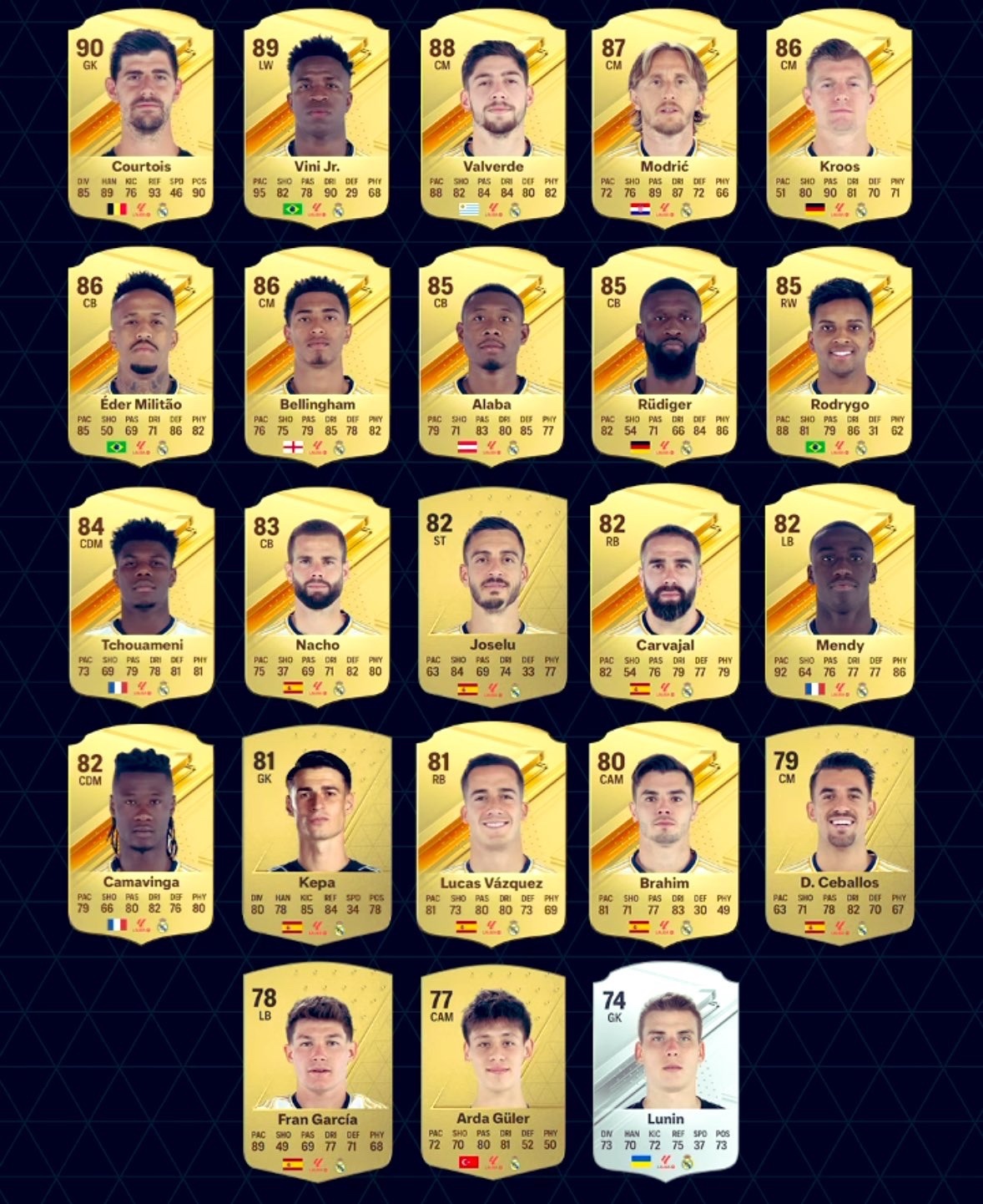 EAFC24皇马球员数值一览。#halamadrid##不平凡的九月# ​​​