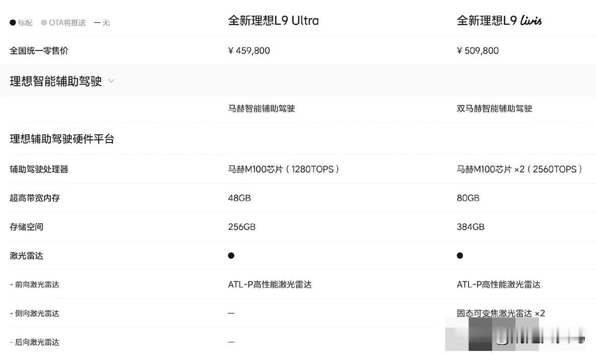 看到理想的L9 Ultra和Livis的马赫芯片规格，有点迷惑。
Ultra单片