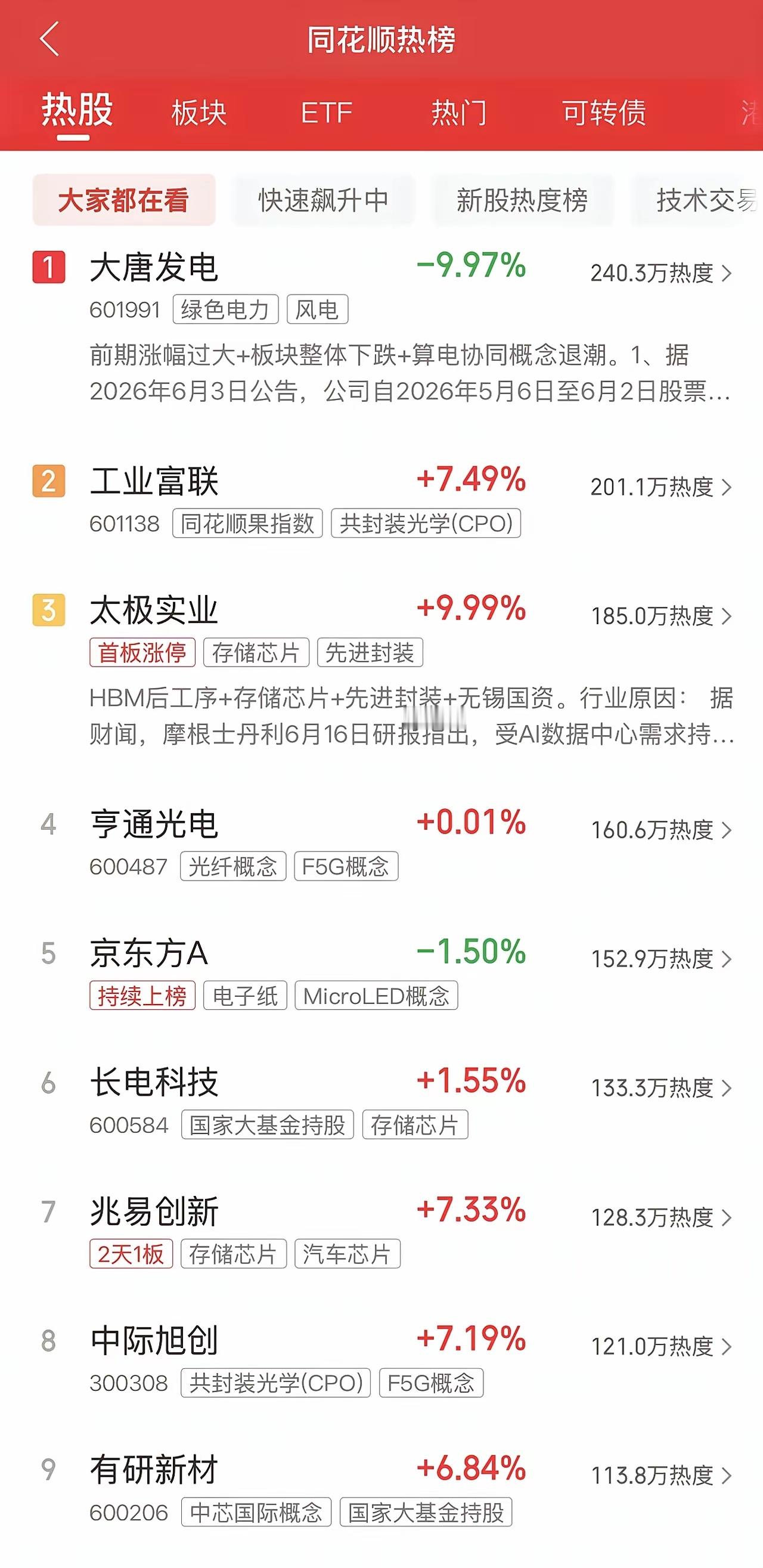 2026年6月18日，各大股吧前十热股:淘股吧: 1.陆家嘴 2.旭光电子 3.