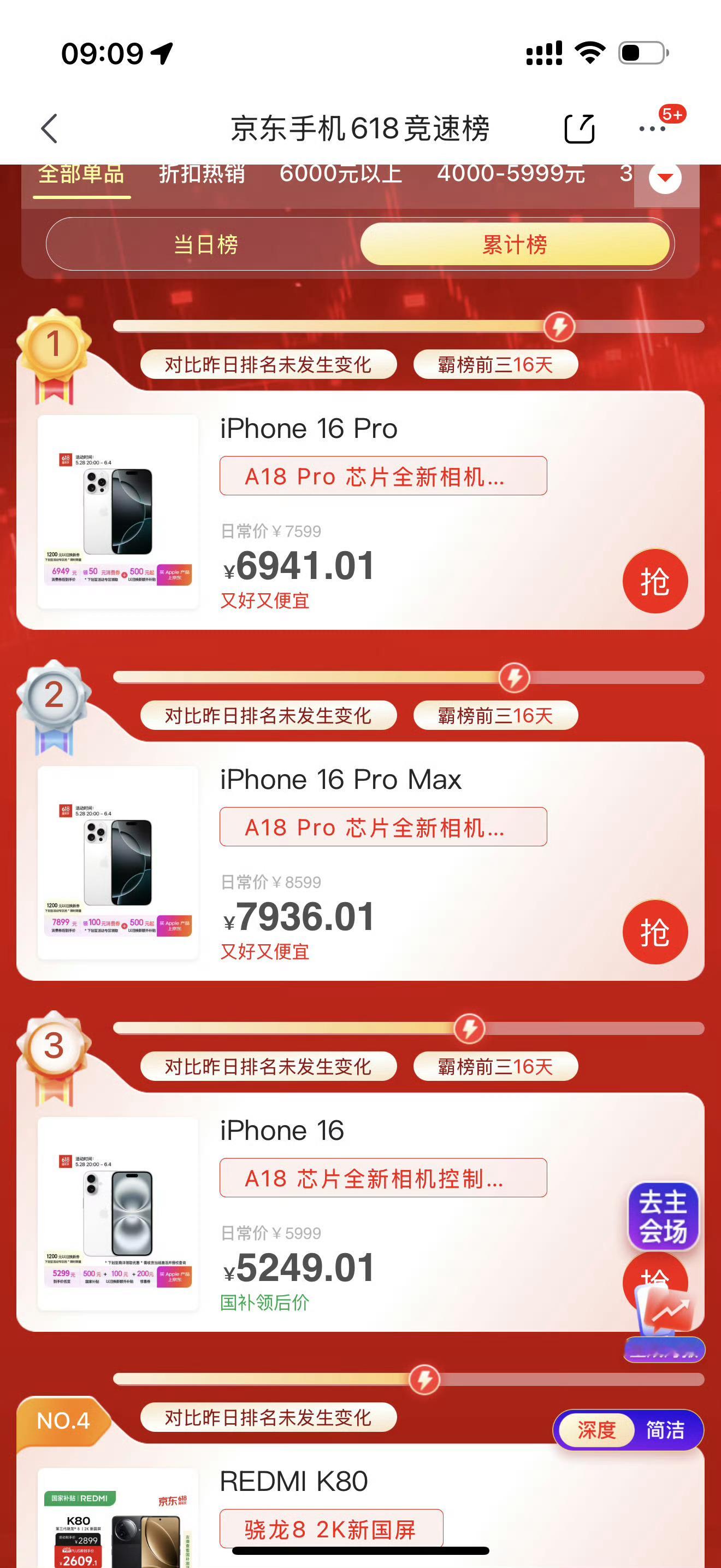 iPhone在华销量两年来首次增长 主要是降价加国补吧，虽然网上挨骂最多，但是只