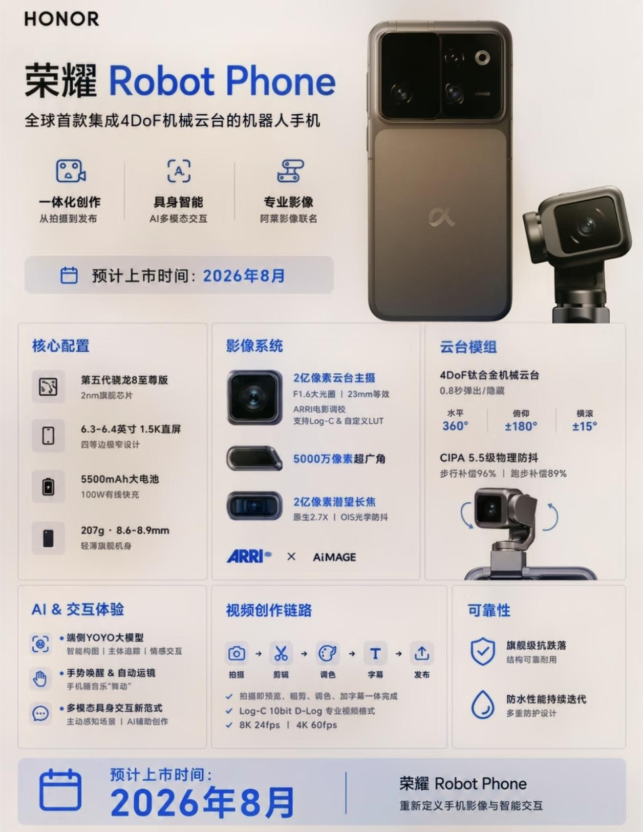 大胆预测一下！荣耀Robot Phone的各版本价格应该就是这样了：
12GB+