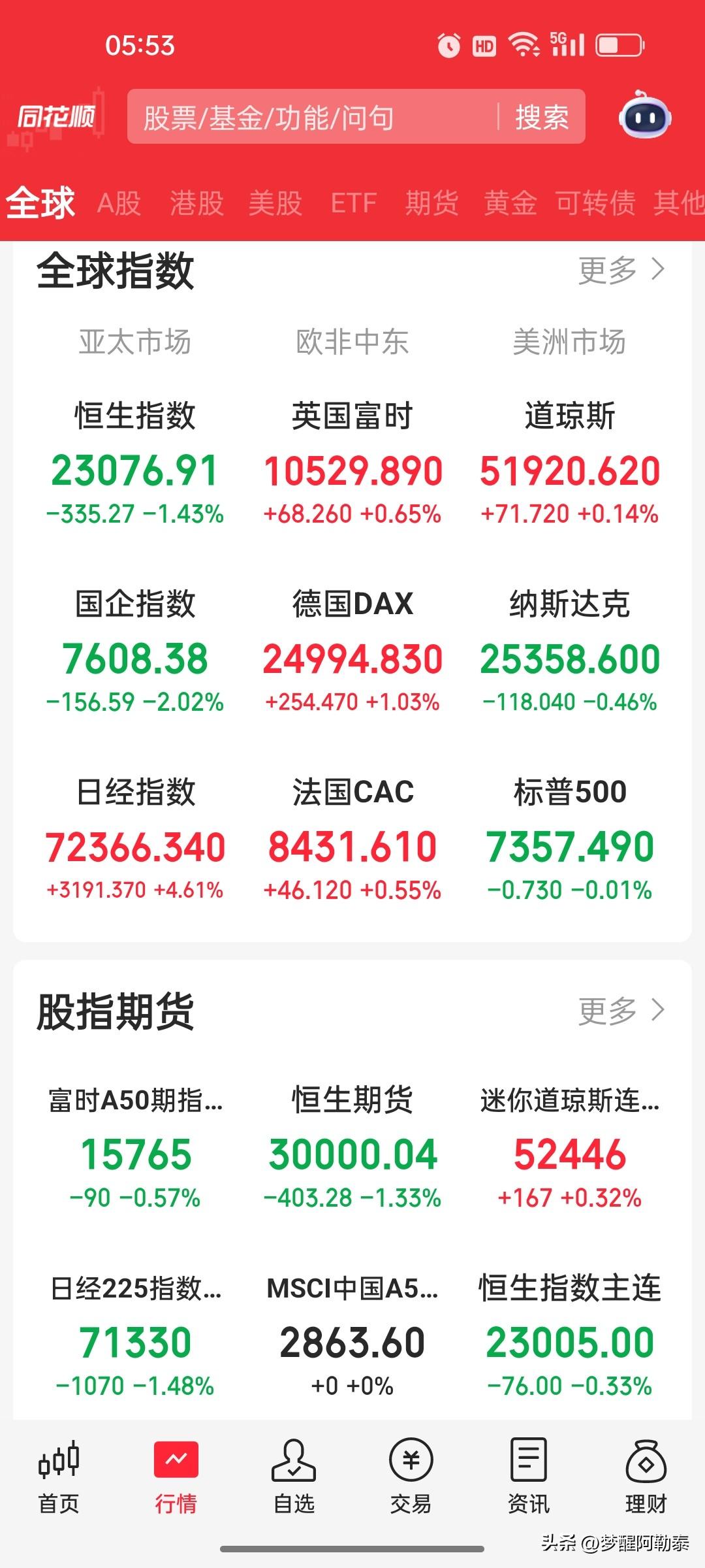 早盘策略：美股科技股剧烈分化，美光暴涨15%与苹果暴跌6%并存，A股科技独立行情