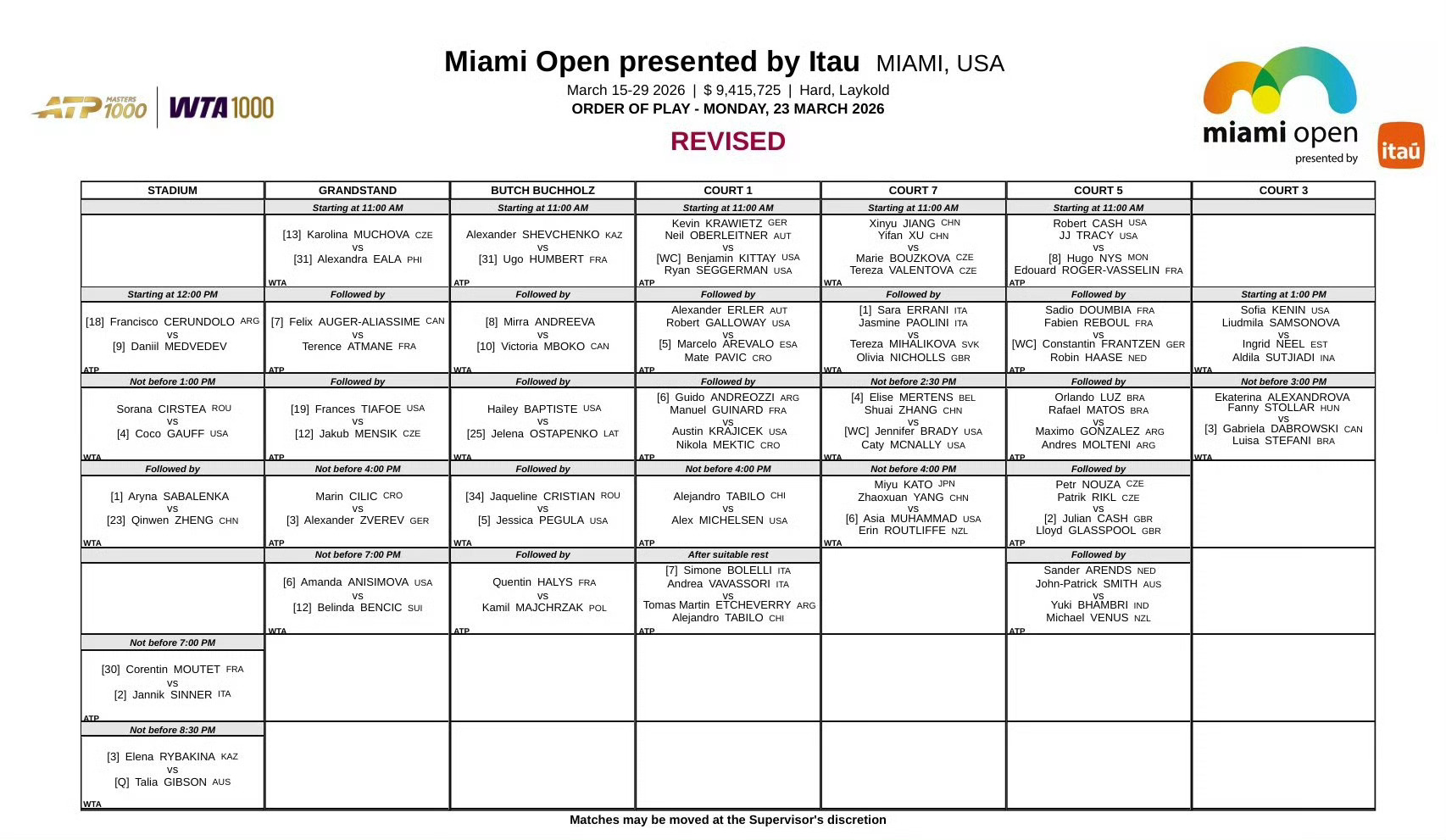 迈阿密第四轮郑钦文vs萨巴伦卡 赛程出炉中央球场第三场，明天凌晨三点左右吧仍然是