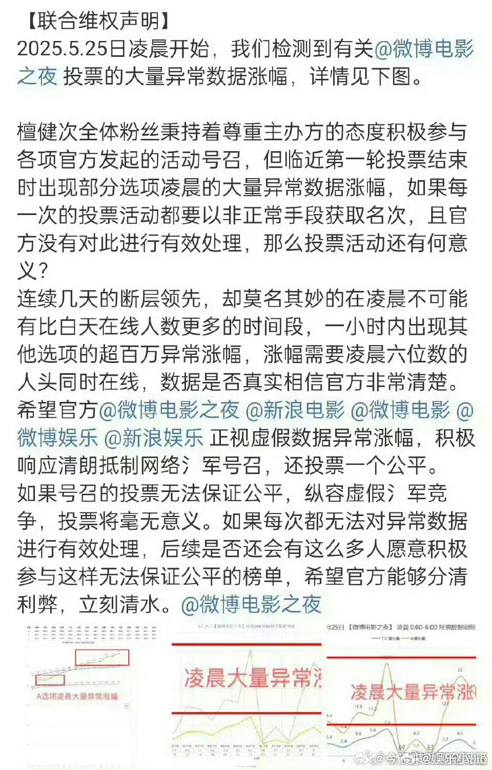 檀健次粉丝对微博电影之夜投票维权，说对方投票AI造假，支持投票公平公正！ ​​​