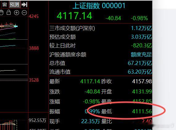 正所谓天机不可泄露，而老牛在做的，是天天在泄、在漏，需要你的祝福对冲。A股