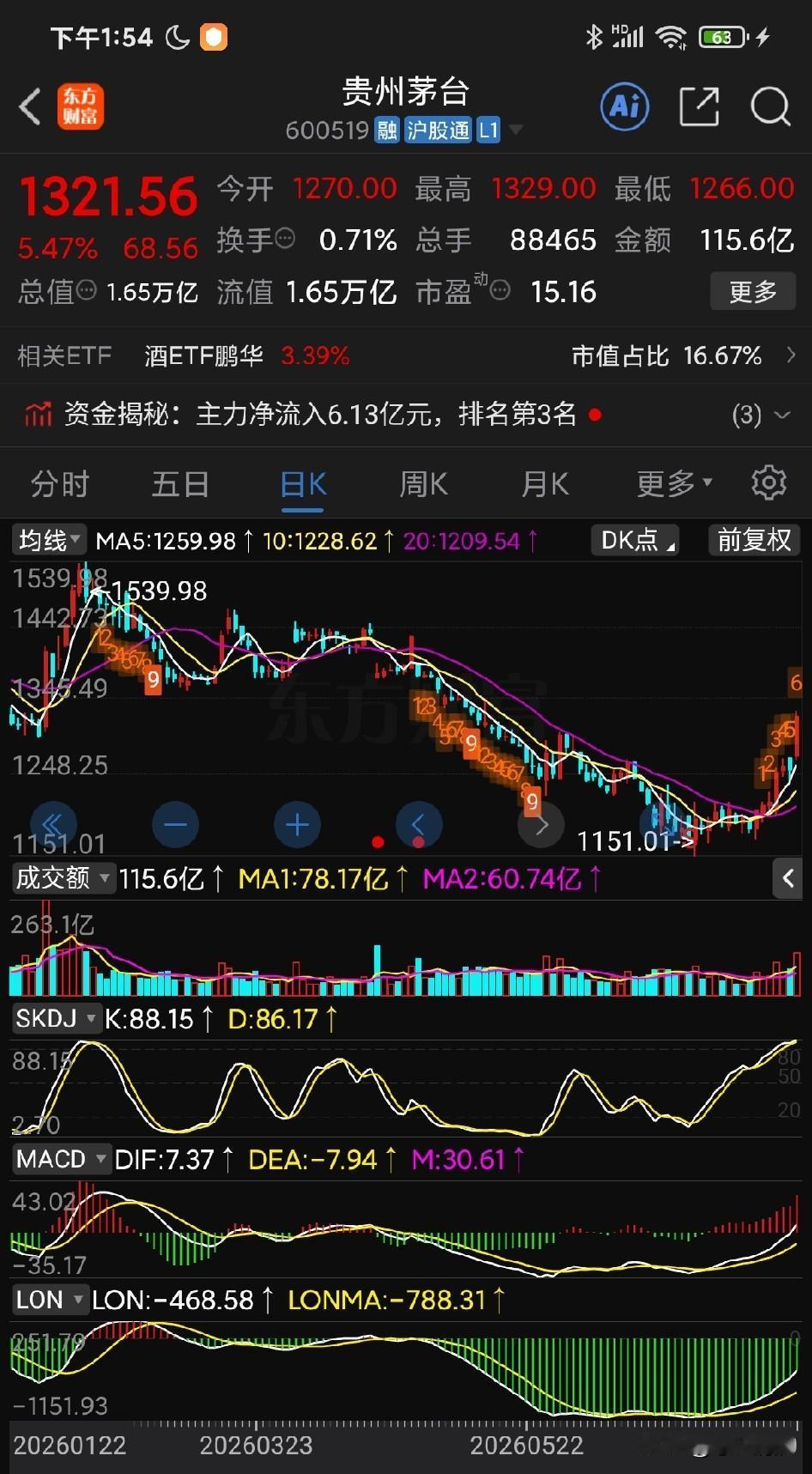 2 0 2 1 年在茅台巅峰神话的时候，整个市场的主流声音都在讲核心优质资产价值