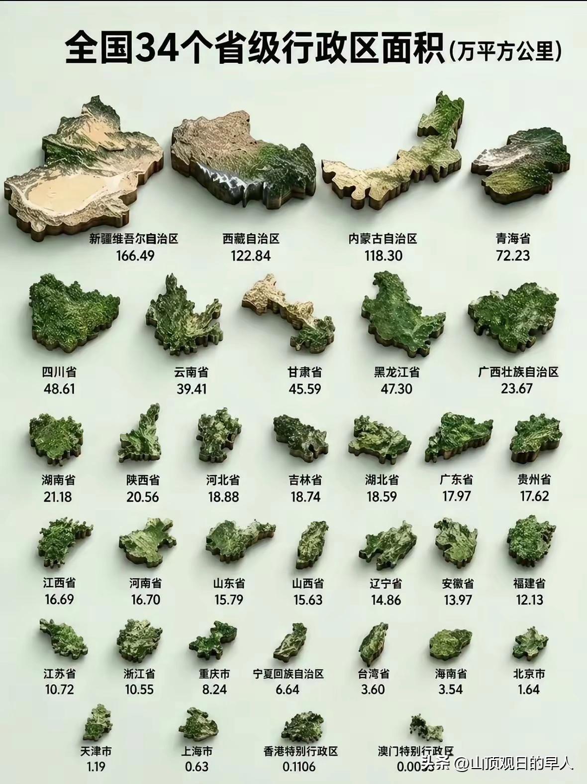 中国34个省级行政区轮廓+面积速览（分条清晰版）
中国共34个省级行政区
含23
