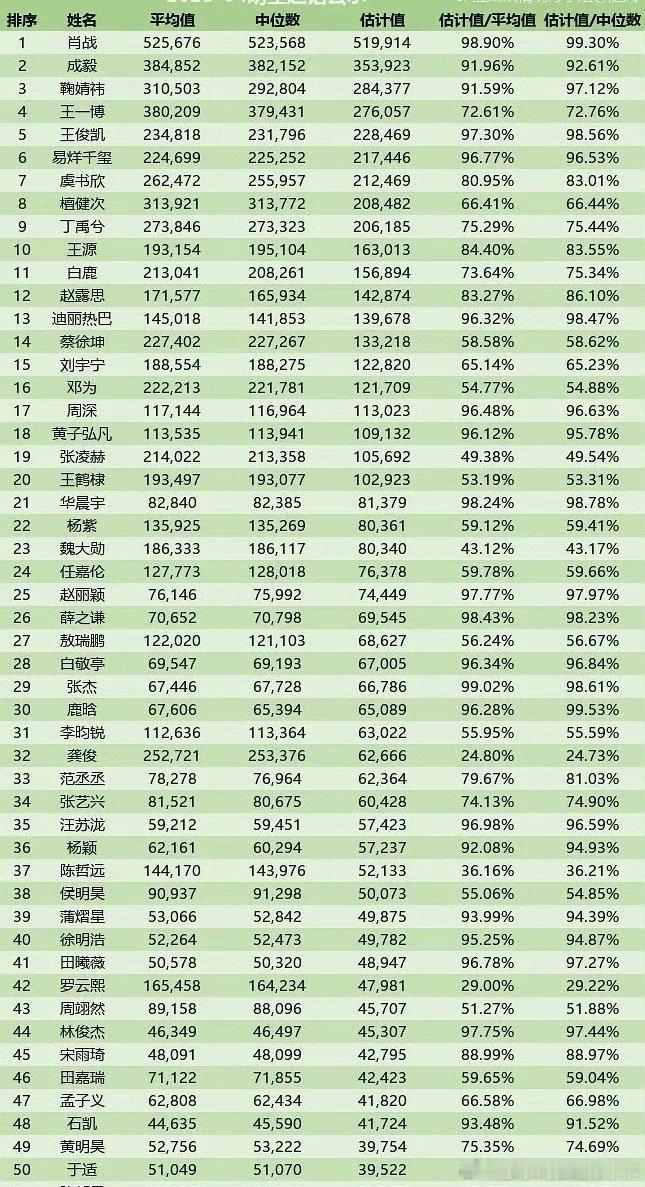 四月份超话签到脱水版[喵喵][二哈] ​​​