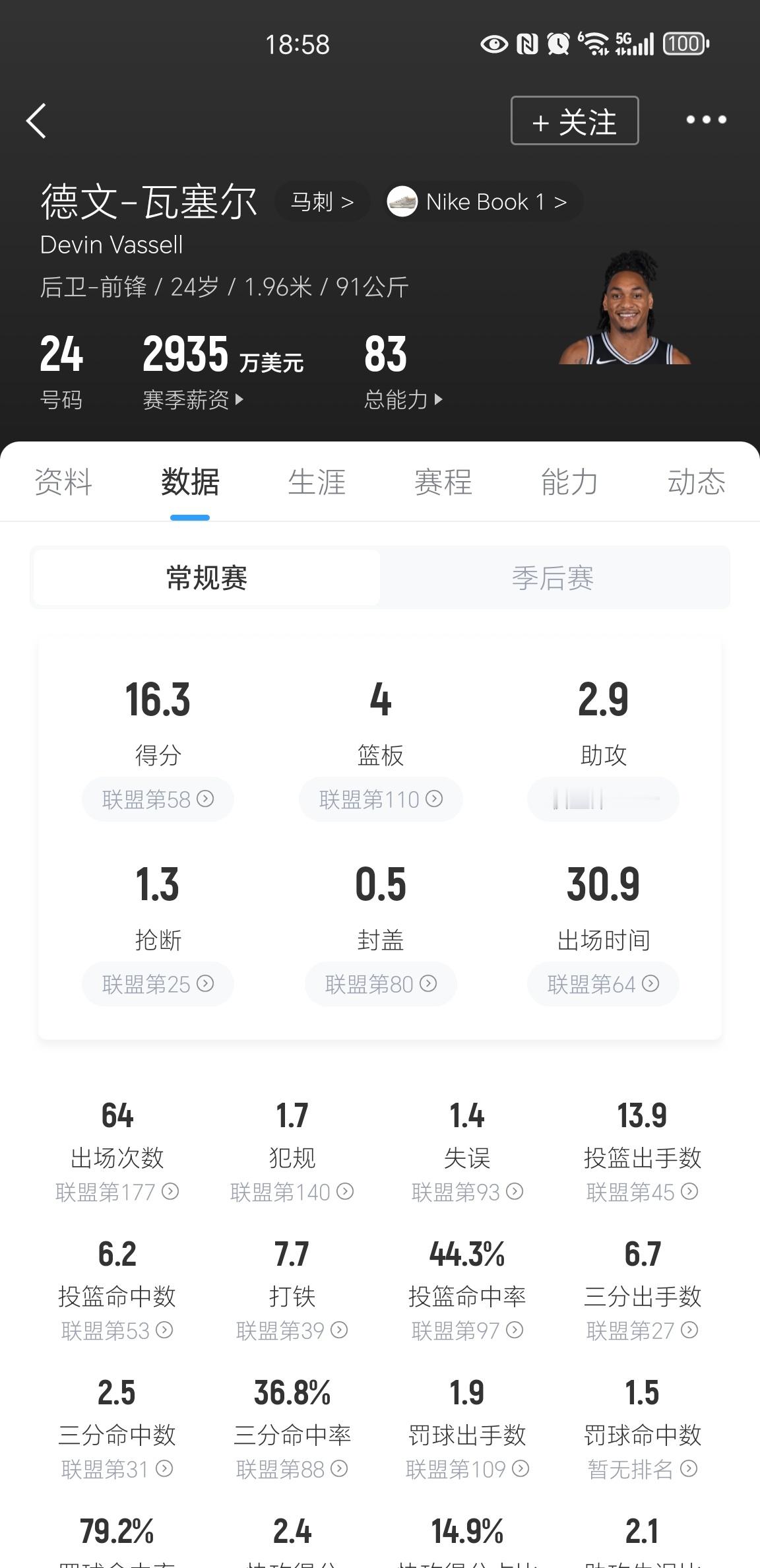 24岁，每年两千多万的递减合同。还不至于是低资产。搭个首轮问问魔术这种缺投射的球