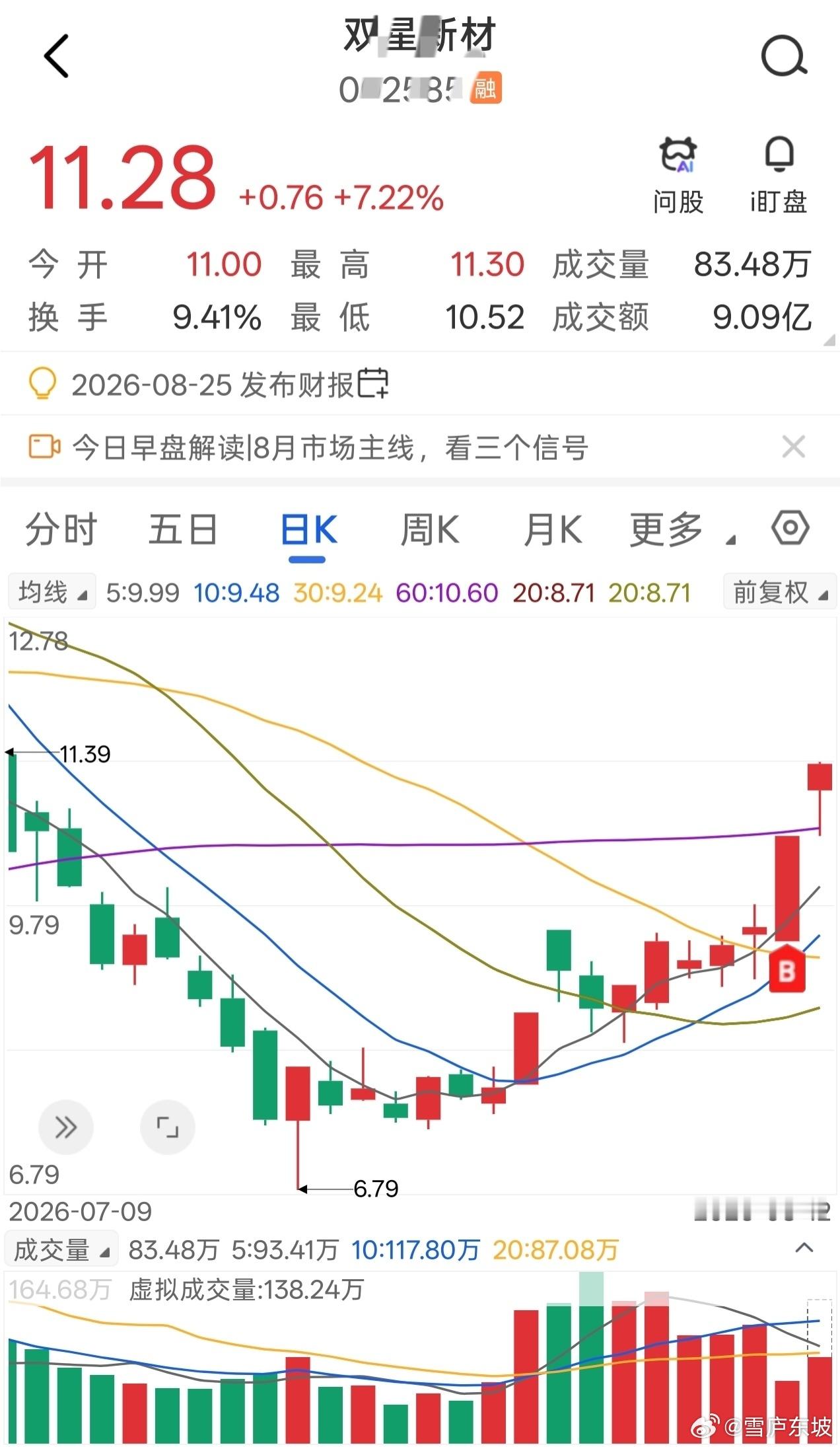 双星新材，两日录得涨幅超18%