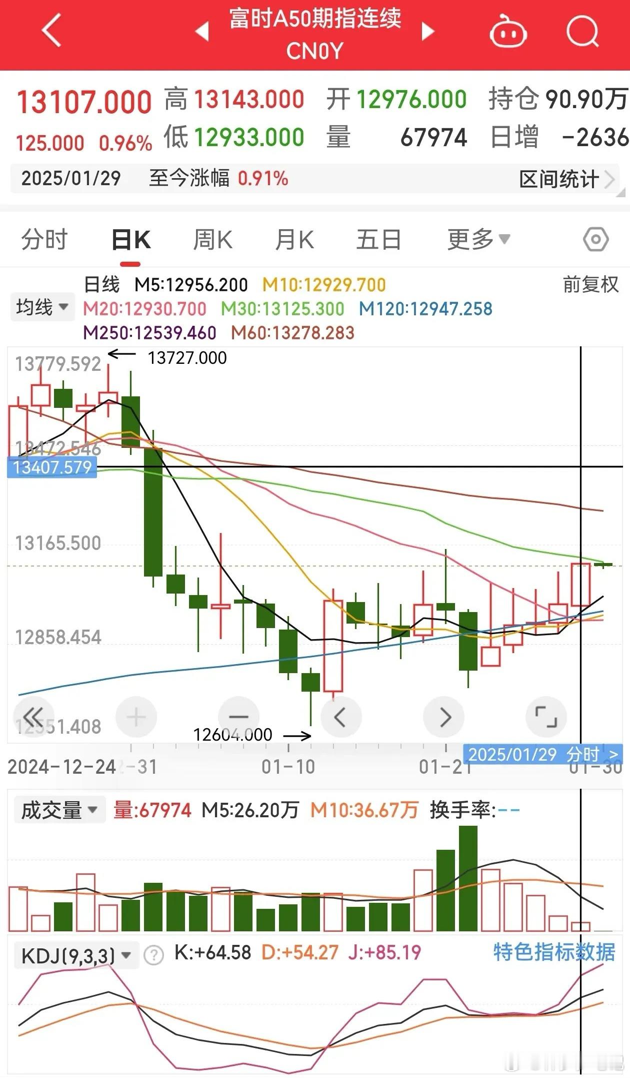 每逢佳节A股休市之际，外围就开始突围，待A股回来之时，就开始砸盘，坑害股民，股民