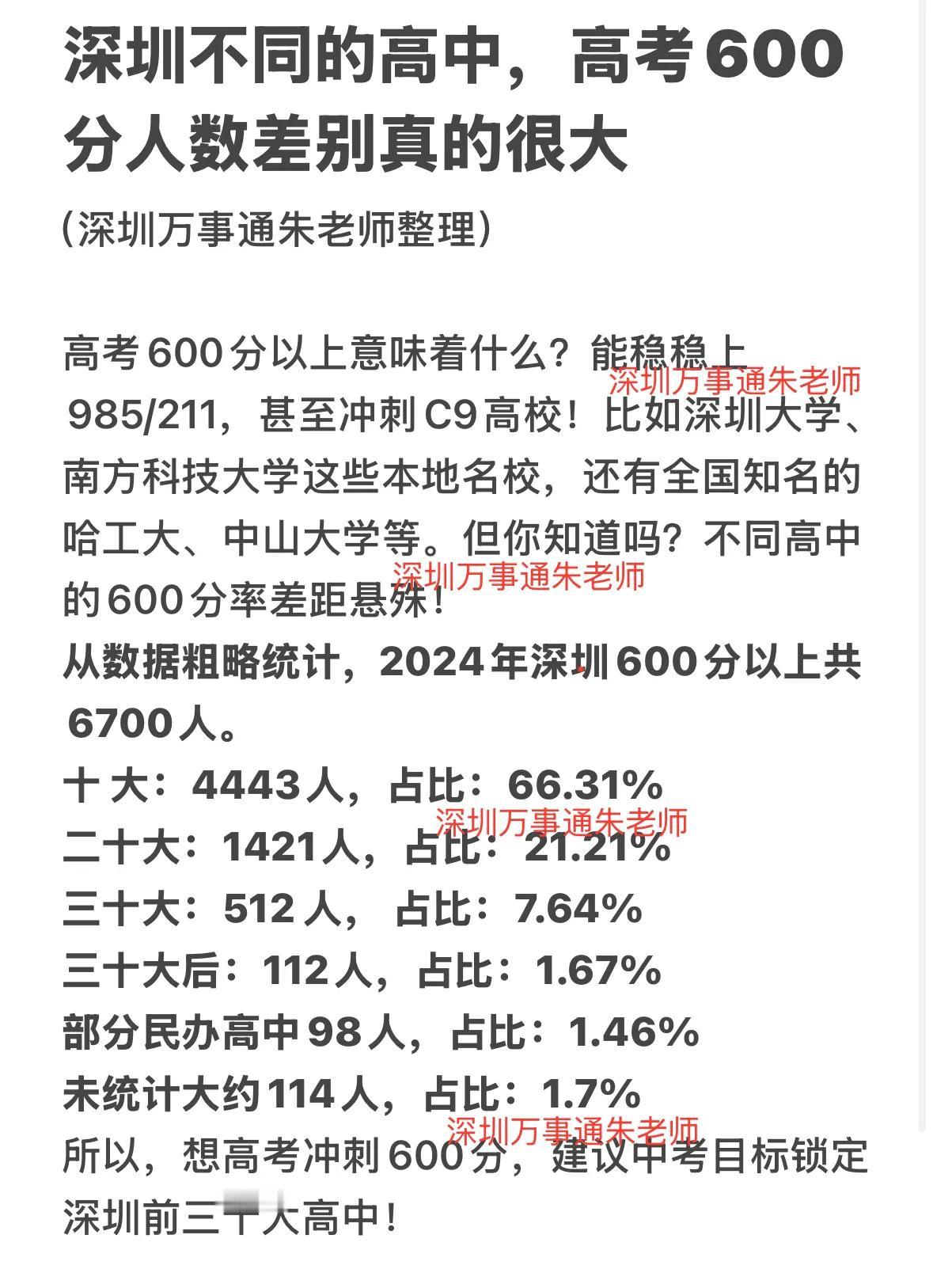 深圳不同的高中，高考600分人数差别真的很大深圳中考 家有中考生