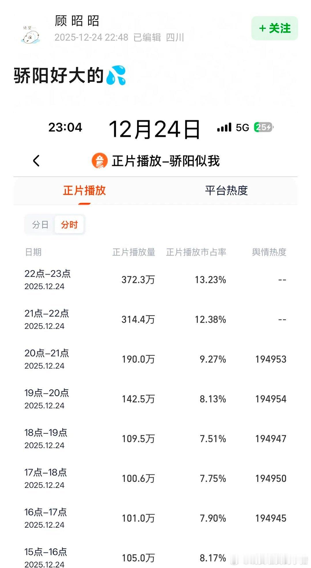 宋威龙、赵今麦骄阳似我被曝买💦，还赐名浇阳似海 