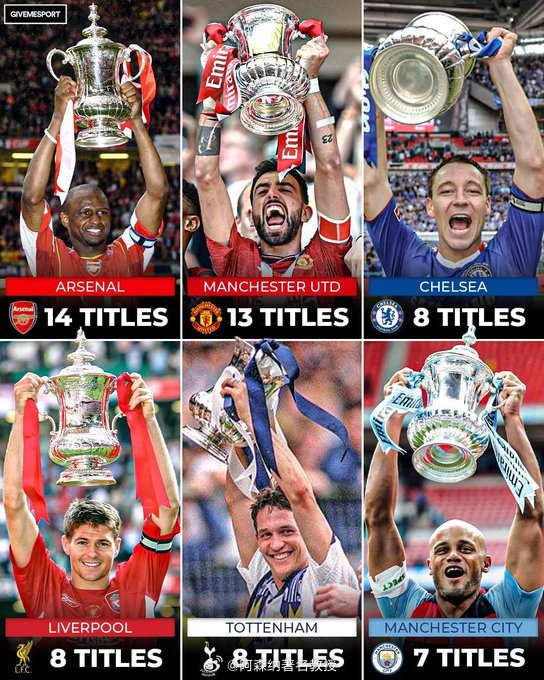 足总杯历史上最成功的俱乐部🏆🔥 曼斯菲尔德1比2阿森纳 阿森纳著名教授