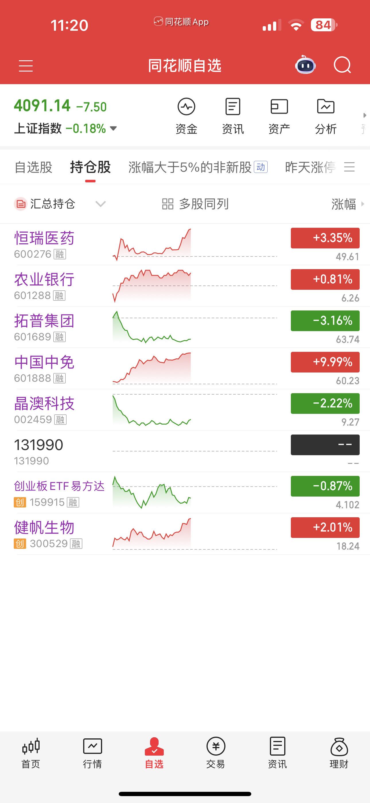中国中免 记录持仓