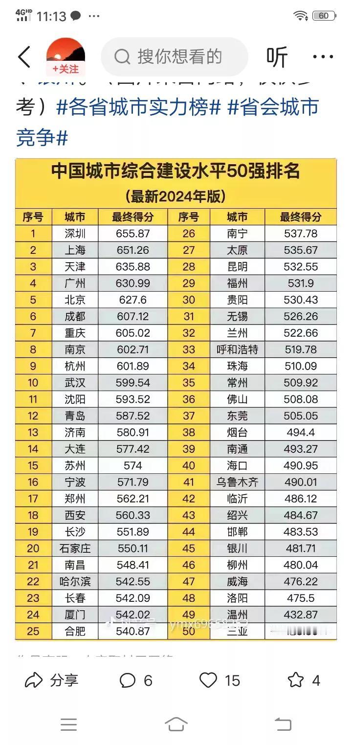 邯郸城建水平  全省第二

         据《中国城市综合建没水平50强排名