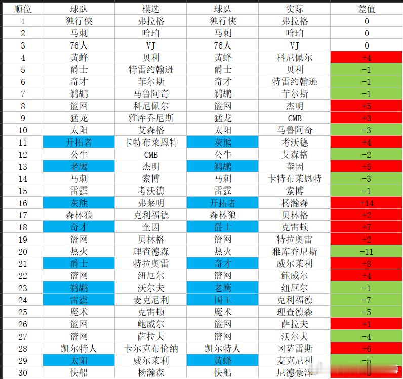 感谢老师制图，感谢参与模拟选秀的各位。咱们今年干的挺漂亮！当然还得感谢瀚森和他的