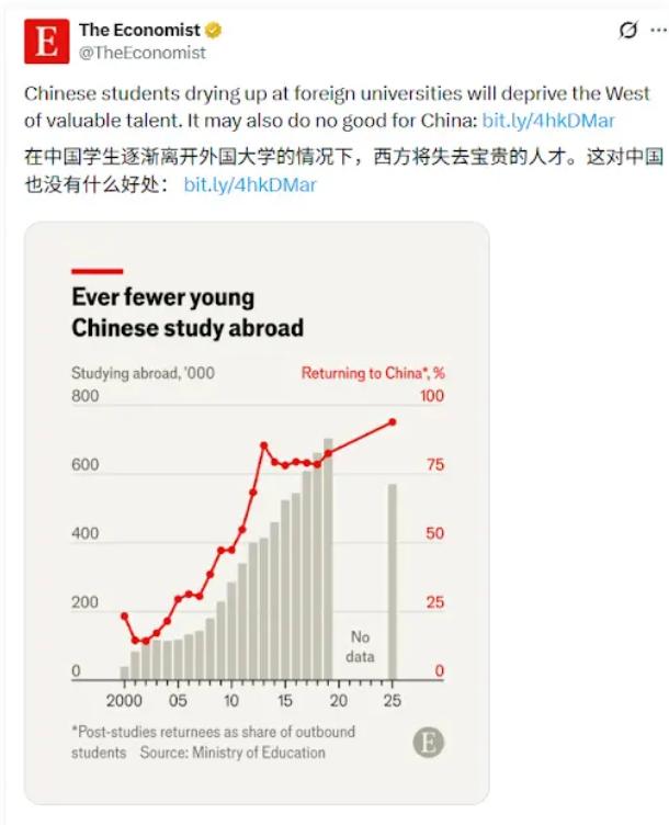 西方媒体的思维，永远都充斥着利己主义的味道。

海外名校长久以来，早已习惯吸纳大