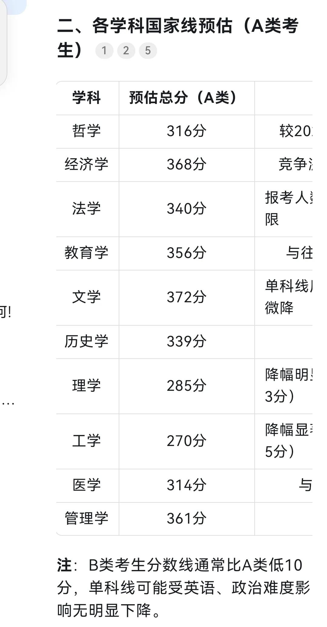 广东‌2025年考研成绩公布时间在2025年2月24日也就是明天，希望孩子能成功