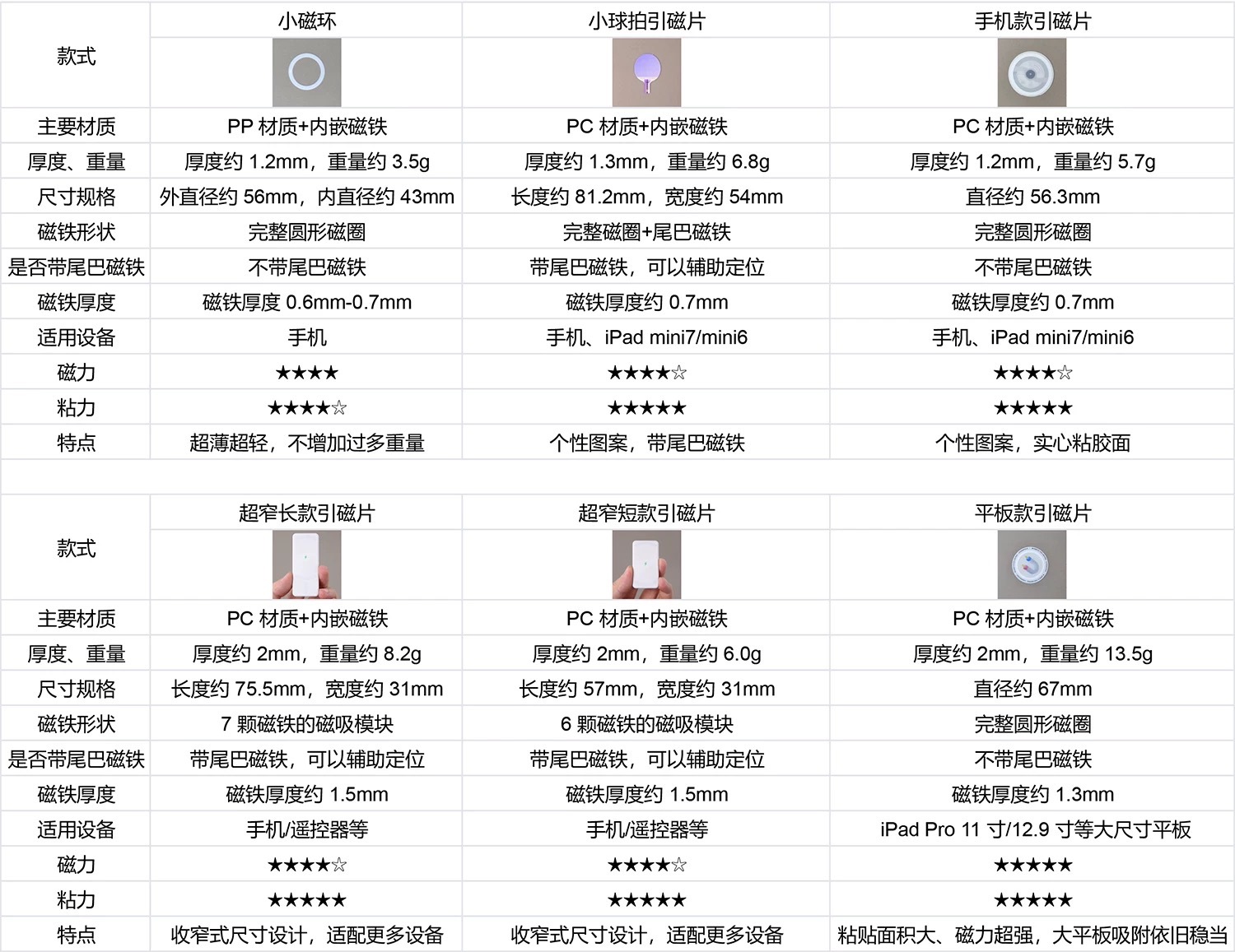 看了下，发现我们的引磁片系列做了好多款，有环形的，有圆形的，还有超窄款，更有大平