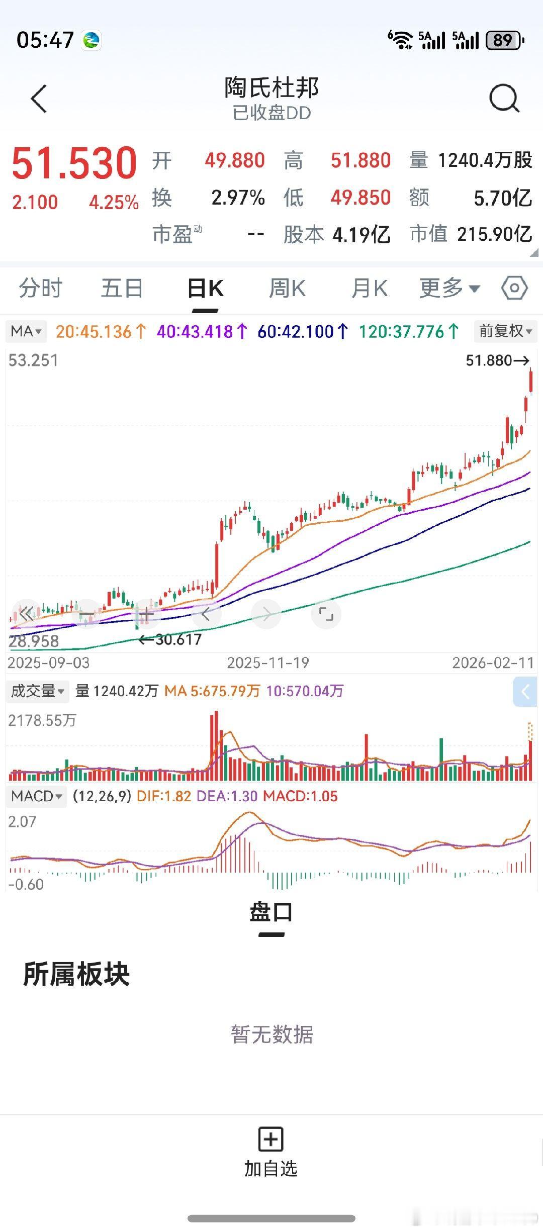 隔夜美股高开低走，收盘微绿。光刻胶，存储芯片，逆市上涨。老鸭看了看美光闪迪，但愿