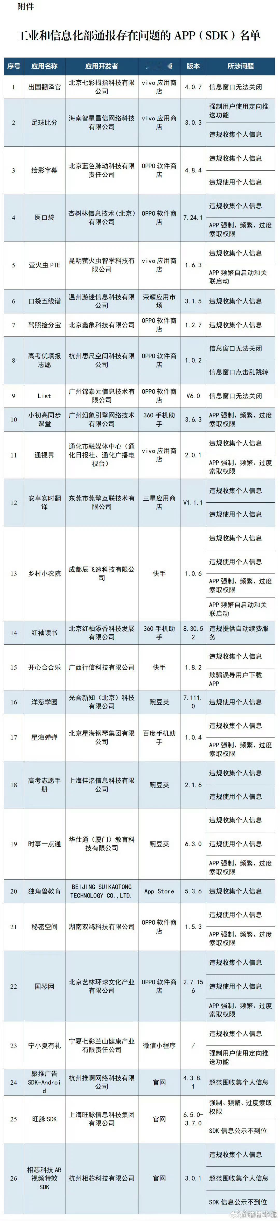 多款APP被通报 看了下其实都是些小卡拉米APP…… 