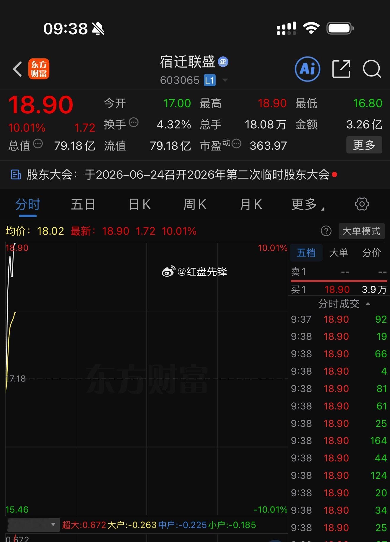 昨天盘前提示的宿迁联盛 sh603065[股票] 继续涨停！同步的朋友们这个月马