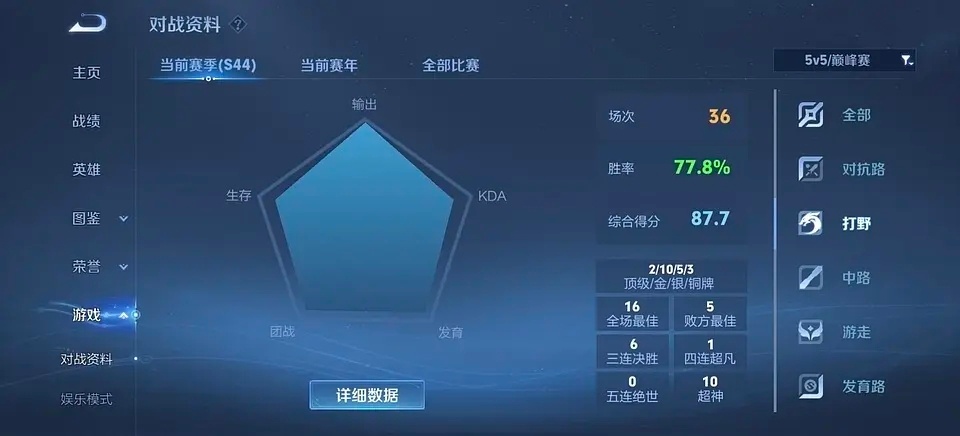 AG还有一个有打野梦的辅助 
