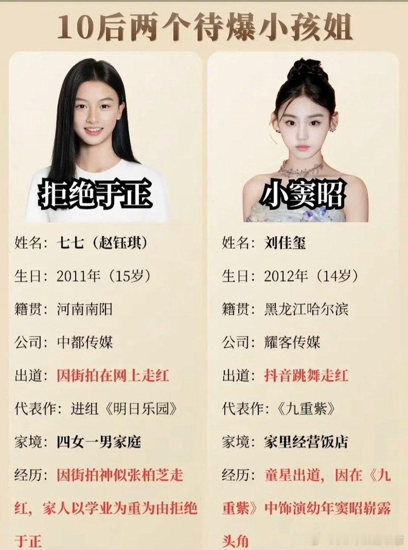 江山代有才人出，内娱新一代流量双子花要来了，11年的赵钰琪和12年的刘佳玺，已被