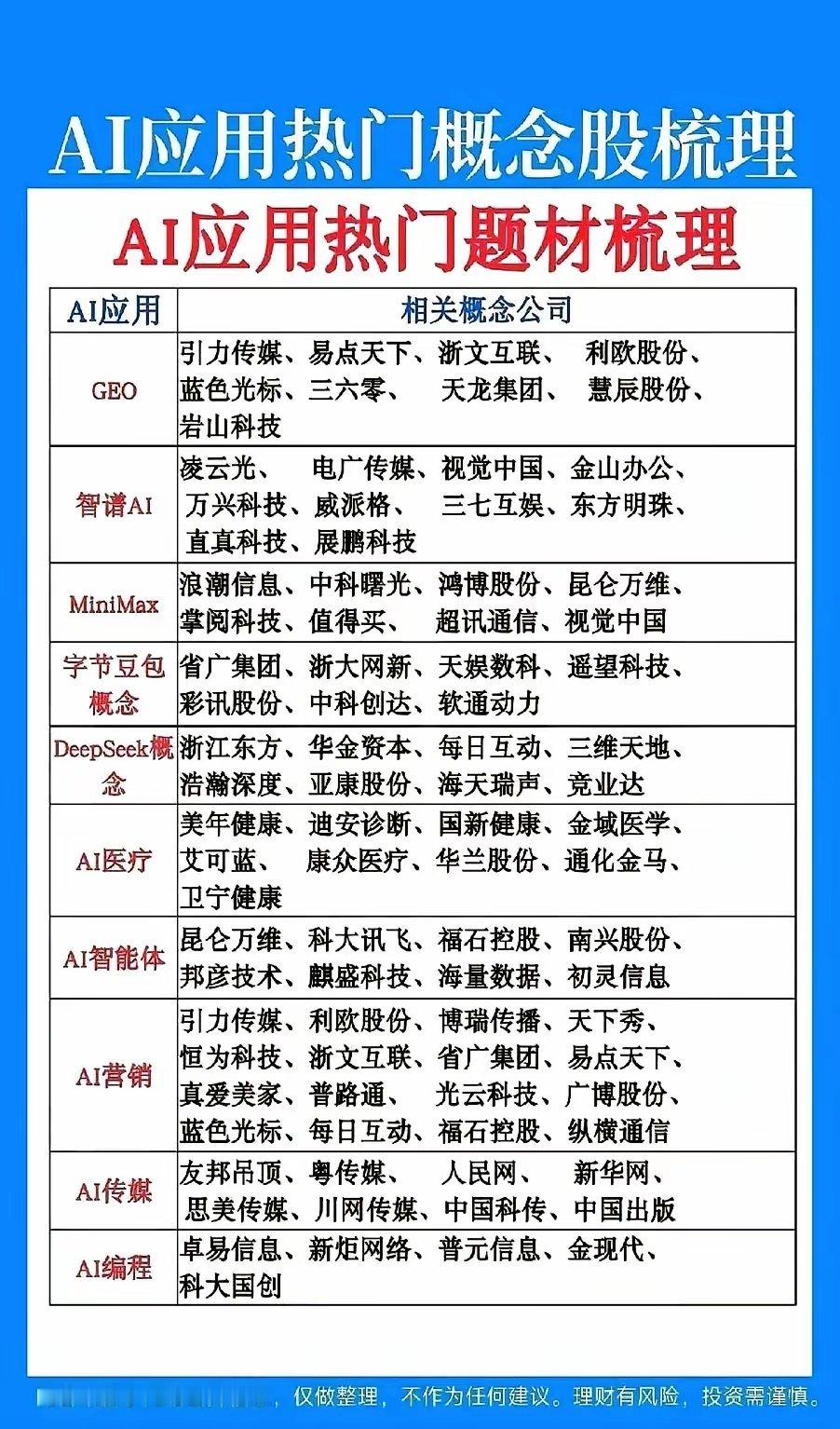 AI赛道风向已经悄悄反转，还死盯硬件炒作的朋友，真的要转变思路了。前期算力、芯片