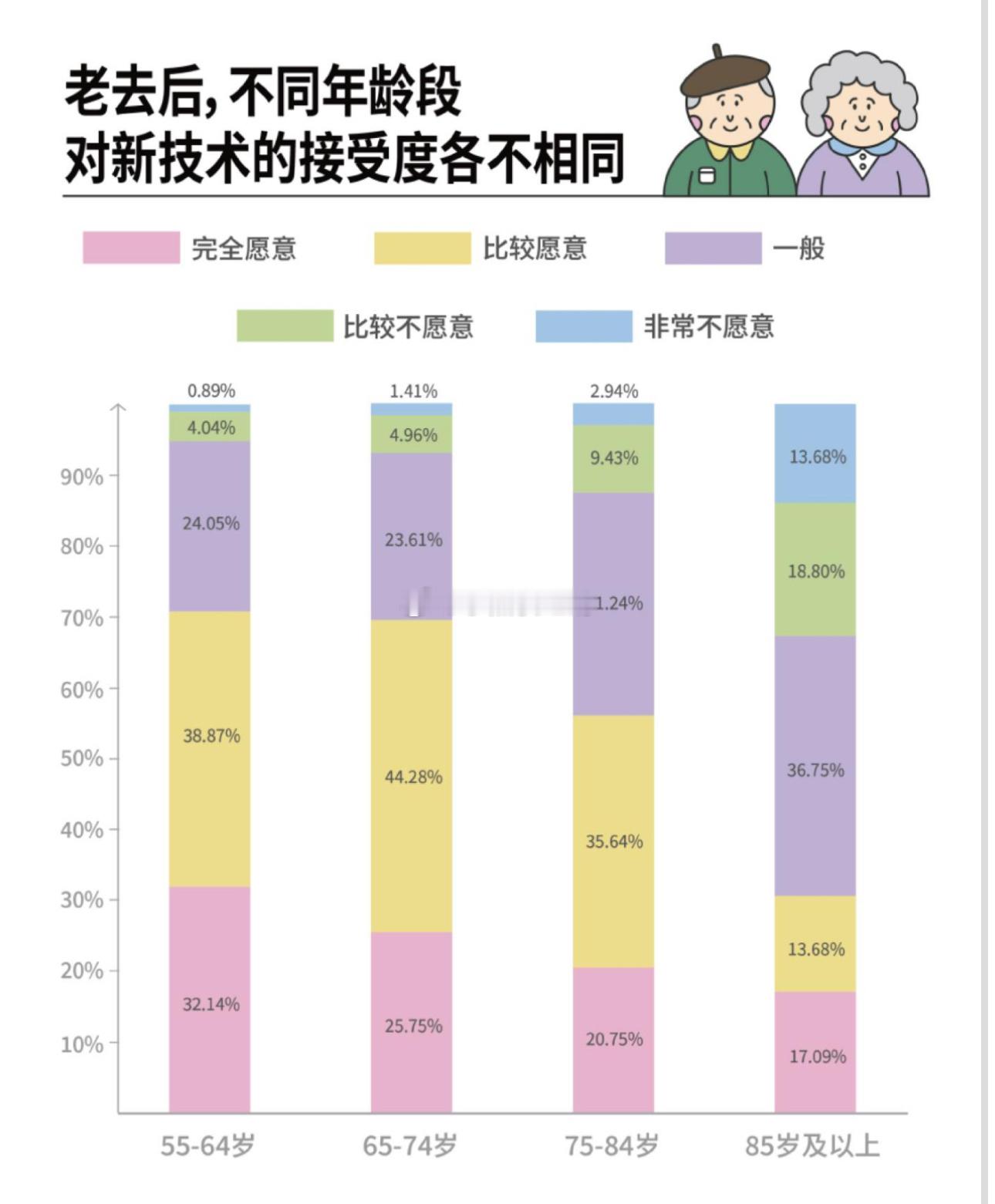 我们与父母的距离，有时只隔着一部手机。2035中国60岁以上老人将突破4亿 当4