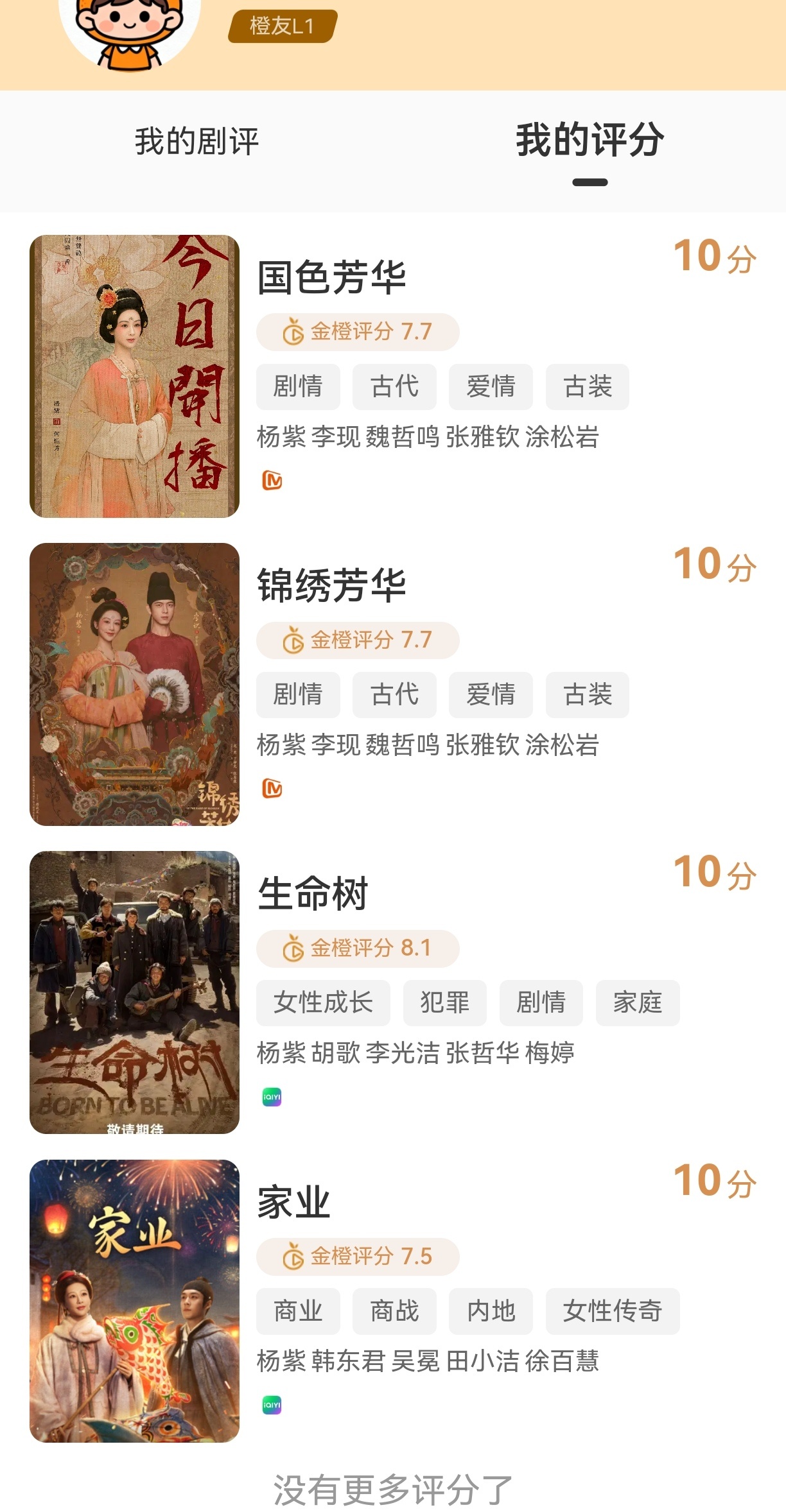 四部剧已全部打完评分 家人们下载金橙app手机登录 然后搜杨紫 去给剧评分 