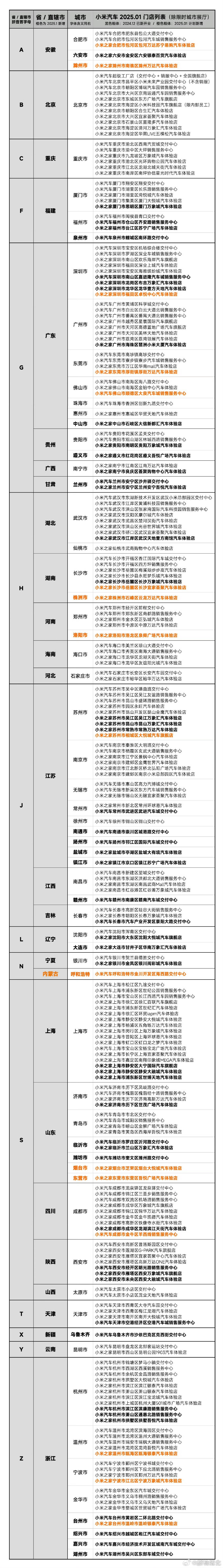 小米汽车门店汇总，广东、江苏、浙江最多，北京、上海、山东其次，湖北有点少，除了武