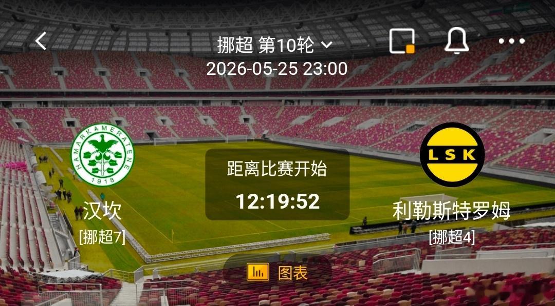汉坎vs利勒斯特罗姆 一、汉坎 有利情报- 汉坎近期整体表现虽略有起伏，但球队在
