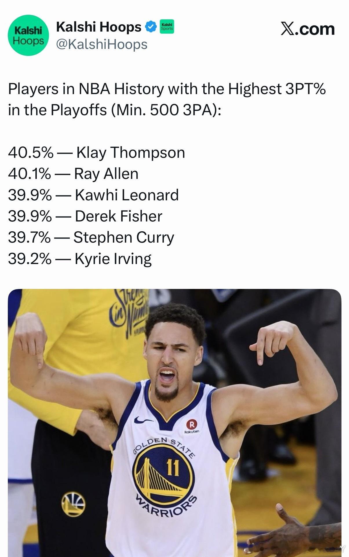 这汤还是太有实力了Kalshi Hoops列出NBA历史季后赛三分命中率最高球员