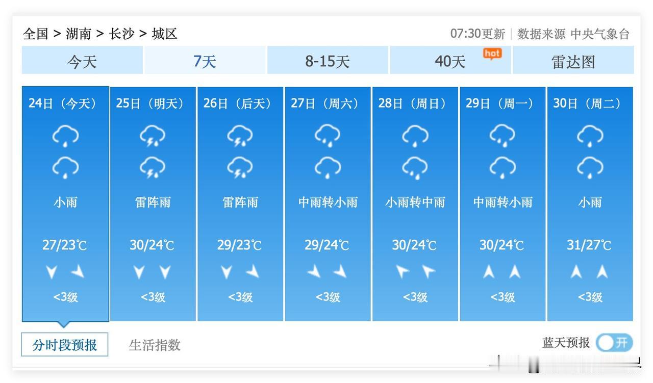 哎！湖南省长沙市，今年上半年的6月最后几天，依旧是每天都要下雨！6月24日到30