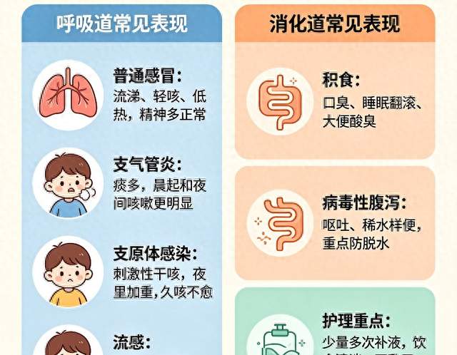 秋冬儿科高发疾病清单，孩子频繁生病，真不是体质差