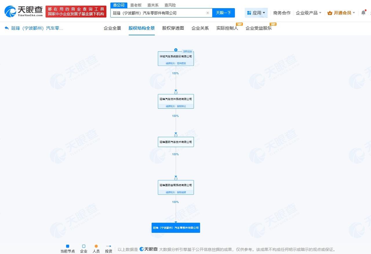 华域汽车在宁波成立汽车零部件公司注册资本3400万
天眼查App显示，近日，延锋