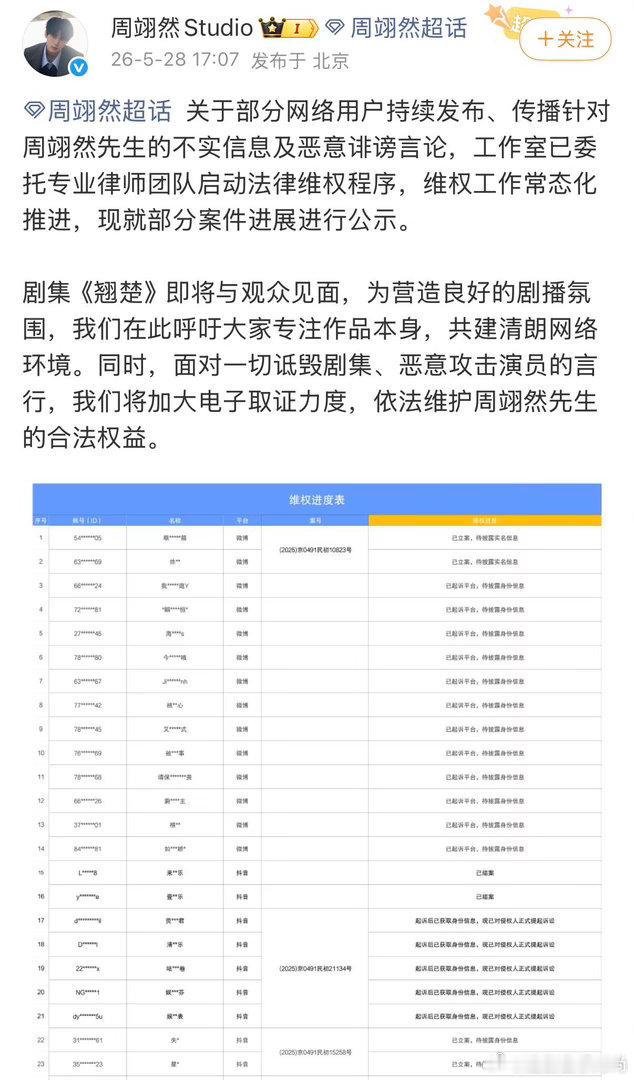 周翊然工作室发声 剧集《翘楚》定档在即，工作室启动告黑维权，呼吁全体观众专注剧集