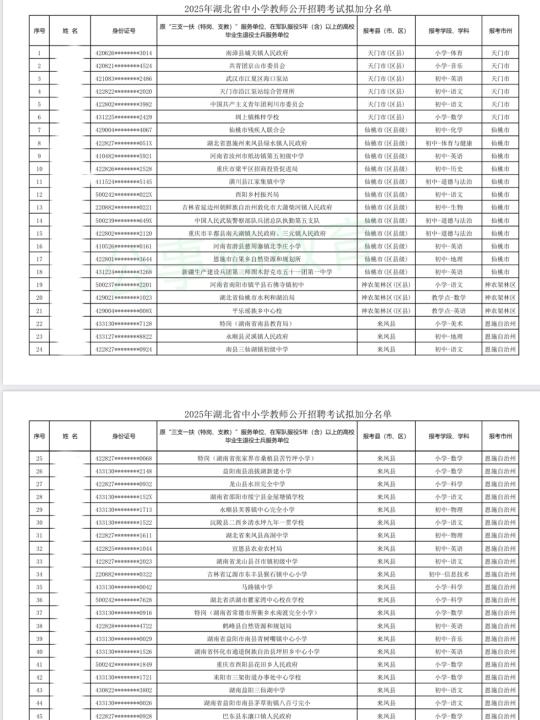 2025湖北中小学教师公开招聘笔试加分名单！