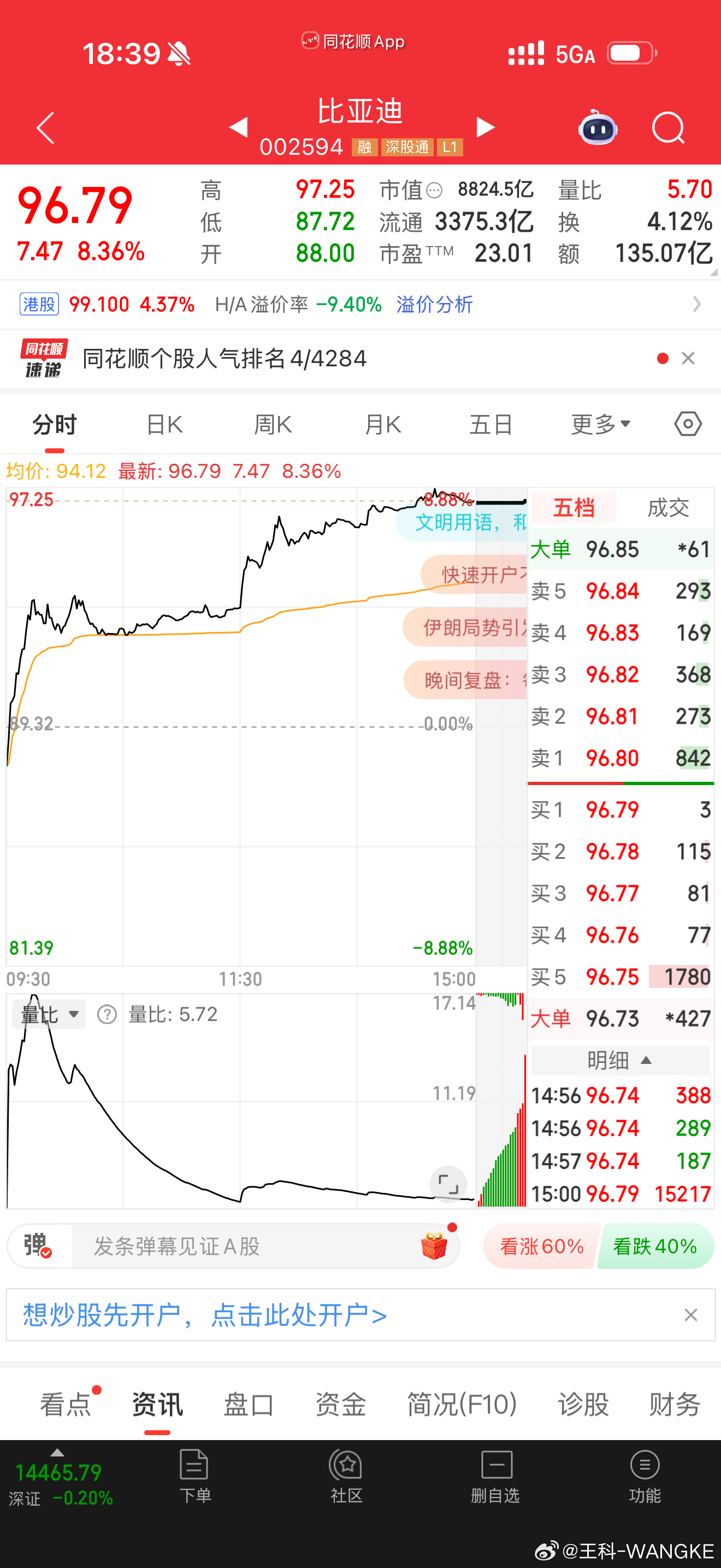 开年！比亚迪红了！马上3.5发布会了！期待一下重磅技术吧！听说不少大鱼！！大v聊