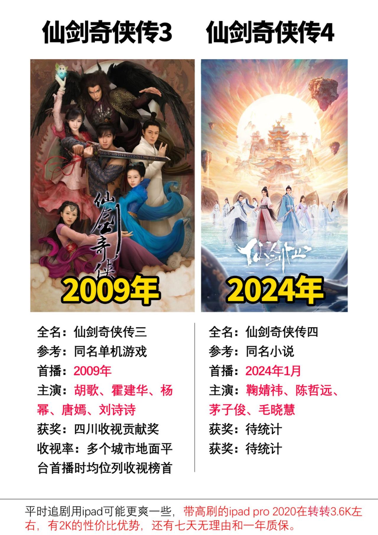 历代仙剑奇侠传电视剧的主演们#仙剑奇侠传 #仙剑 #仙剑4