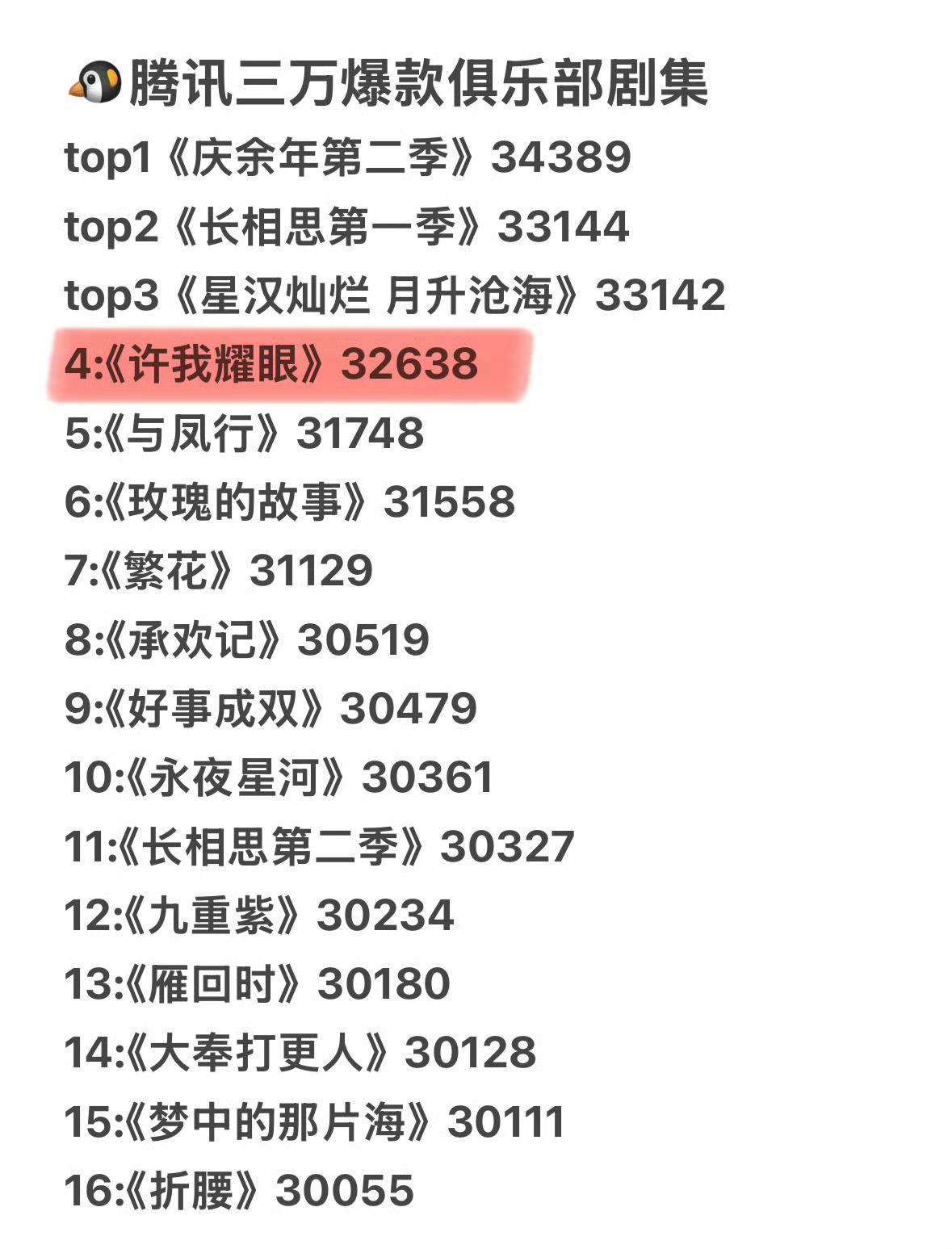 已经热度又创新高了，今天不破33000没关系的，毕竟今天有中秋节目，超点还是有机