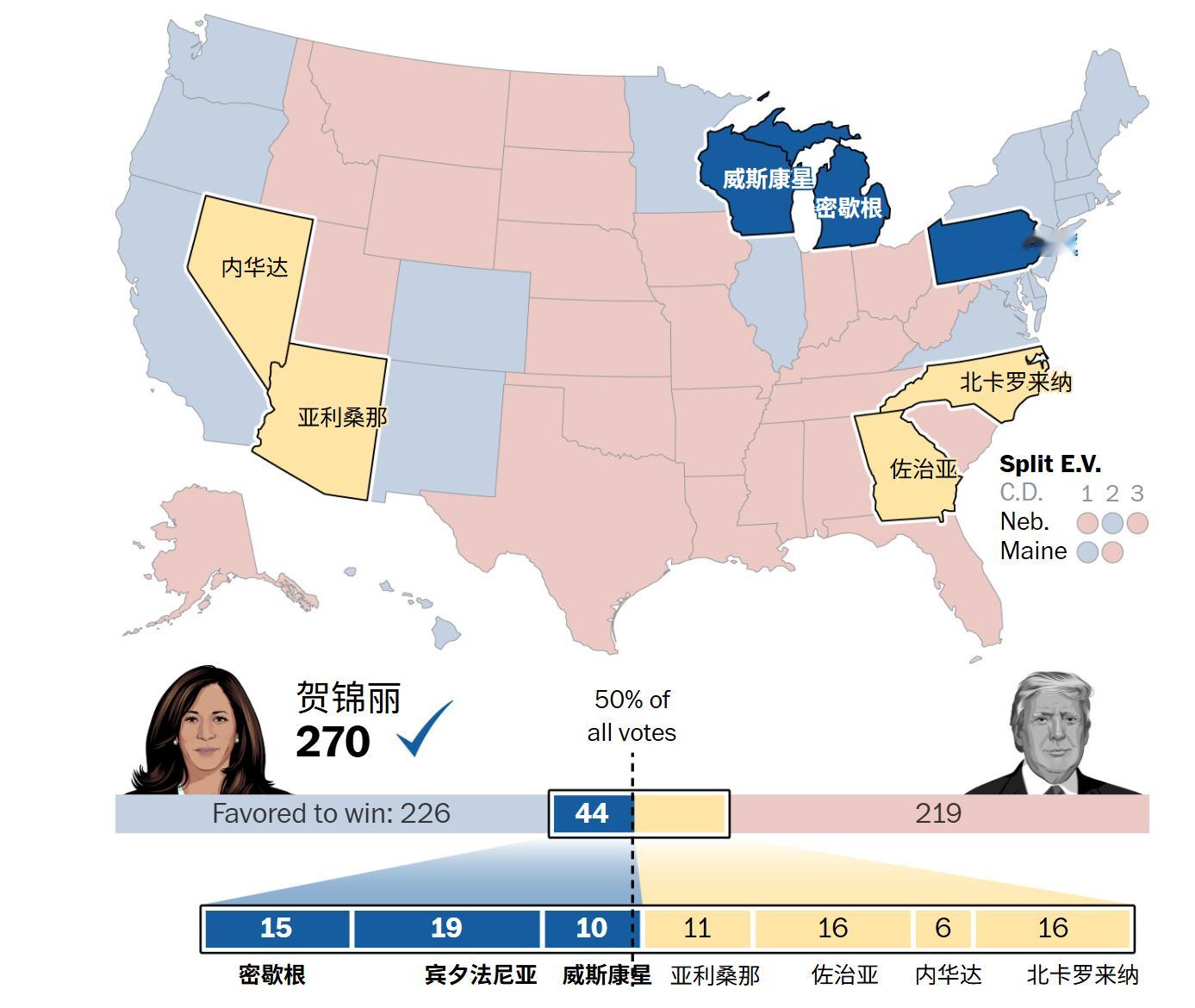 哈里斯和特朗普在 2024 年大选中获胜的 8 条路径：图1，图2，图3是哈里斯