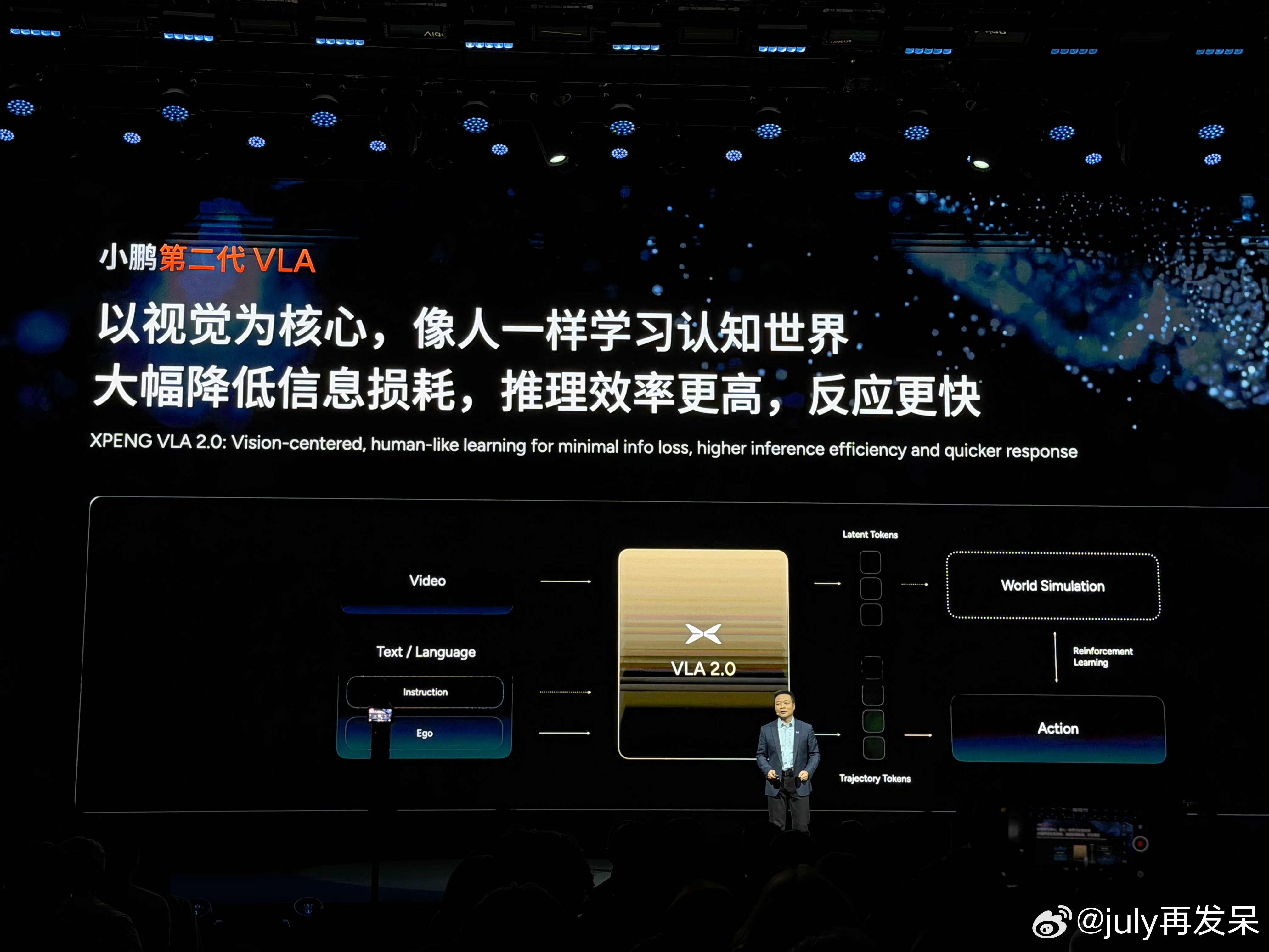 意思是va大模型外挂一个vlm[二哈] 小鹏科技日 何小鹏首次披露物理AI巨大进