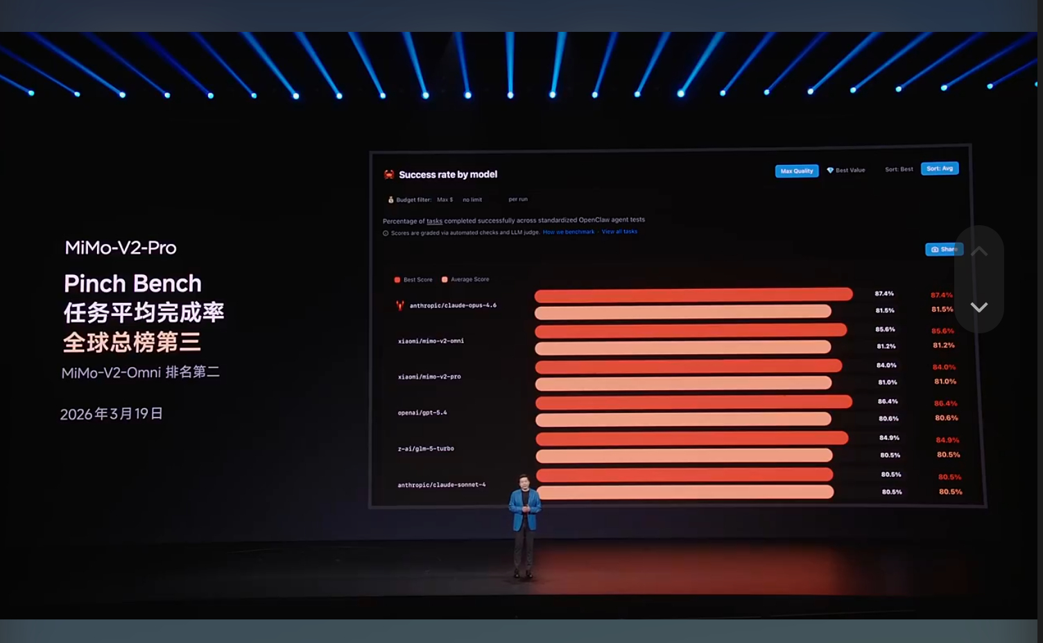 听雷总讲大模型，小米未来 3 年投 600 亿搞AI小米 MiMo 最年轻的研究