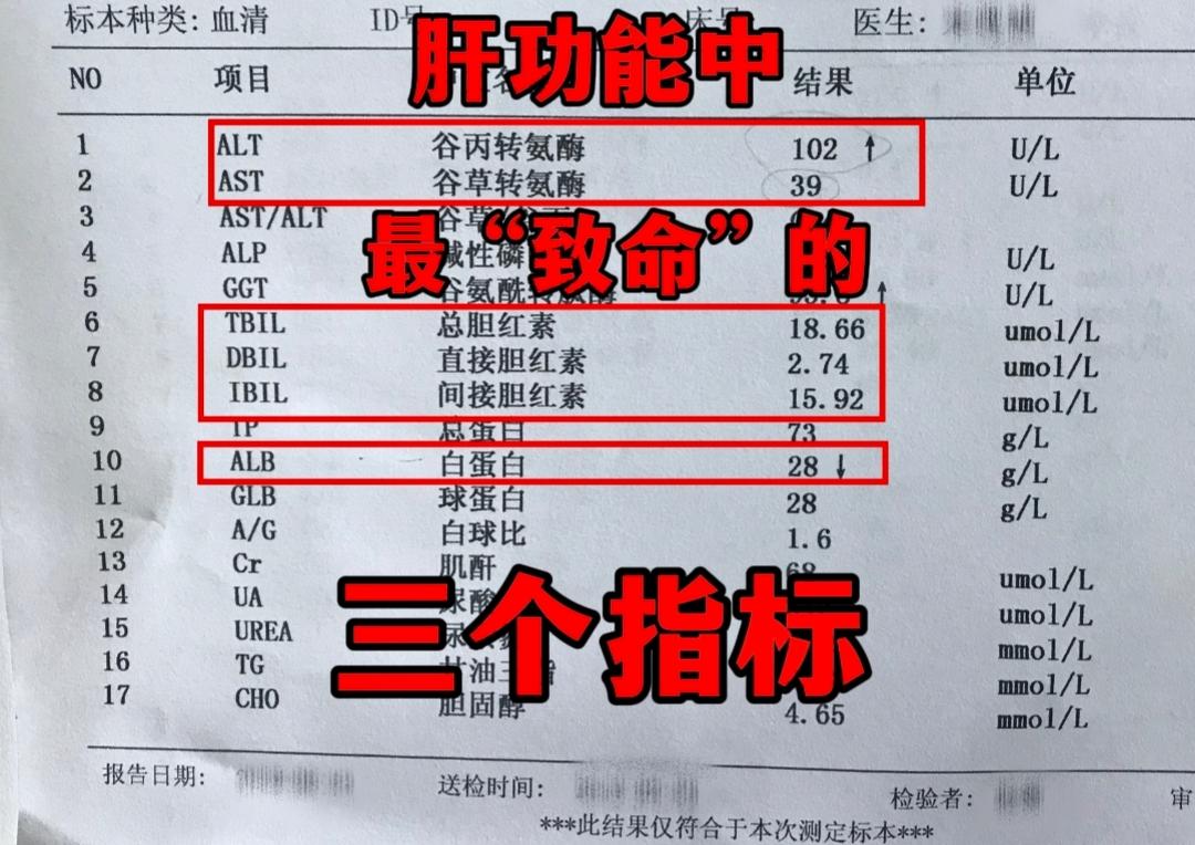 肝功能中最“致命”的3个指标。1.转氨酶：转氨酶的升高程度直接反映了肝...