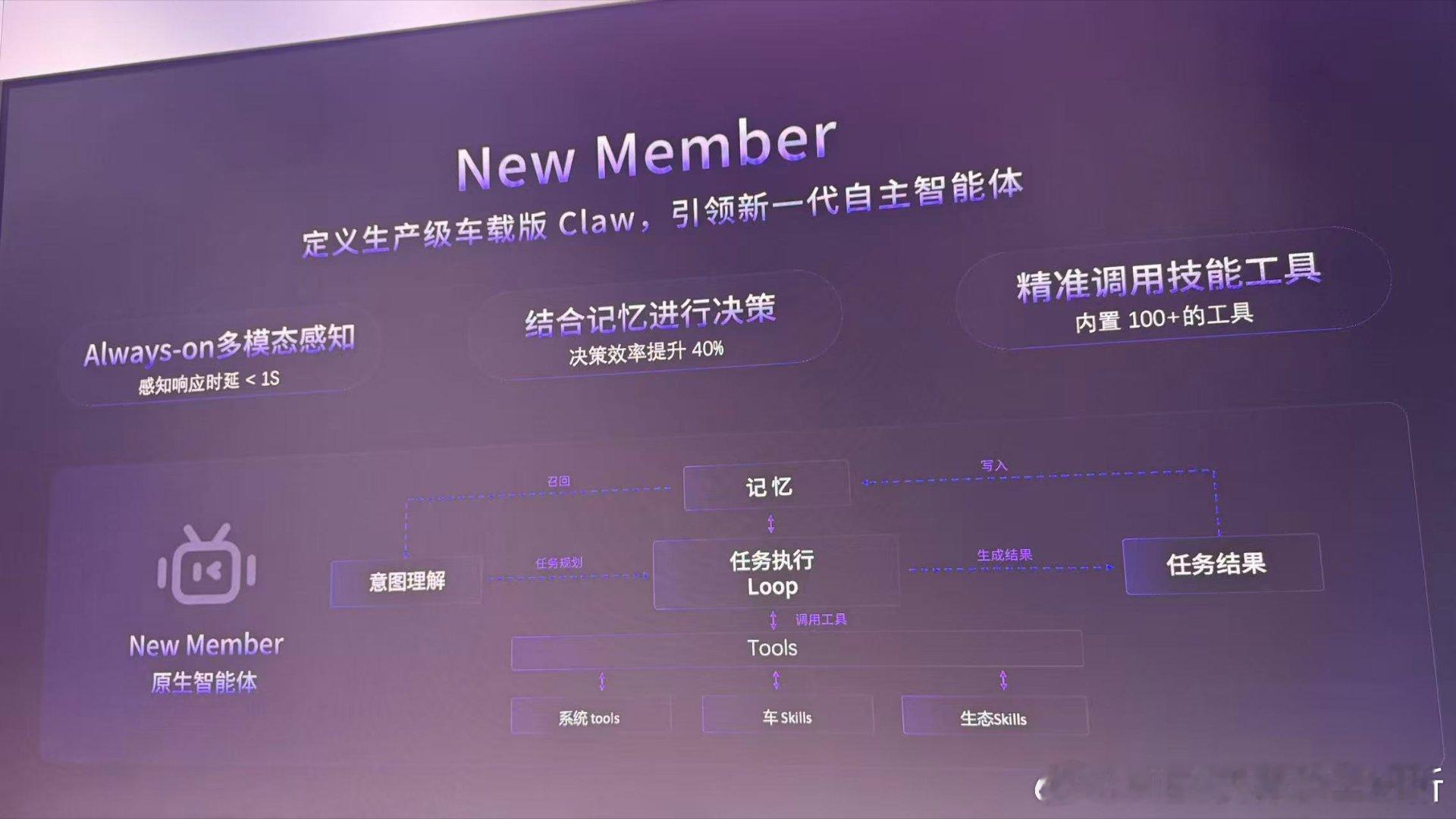 商汤绝影发布车载AI Box——Sage，硬件基于OrinX，可以部署最高32B