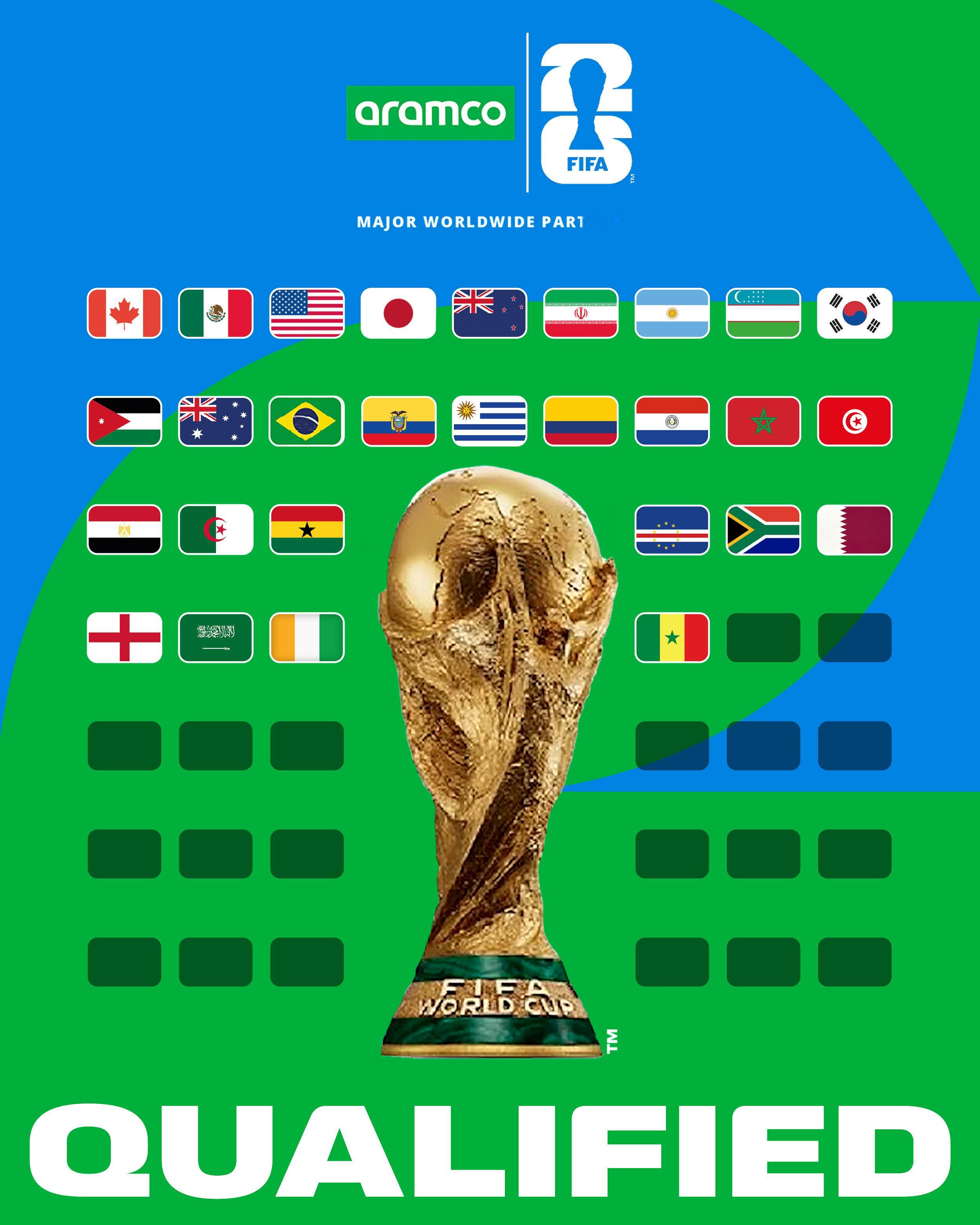 英格兰晋级2026世界杯！亚洲区直通世界杯8队确定！世界杯美加墨世界杯48支队伍