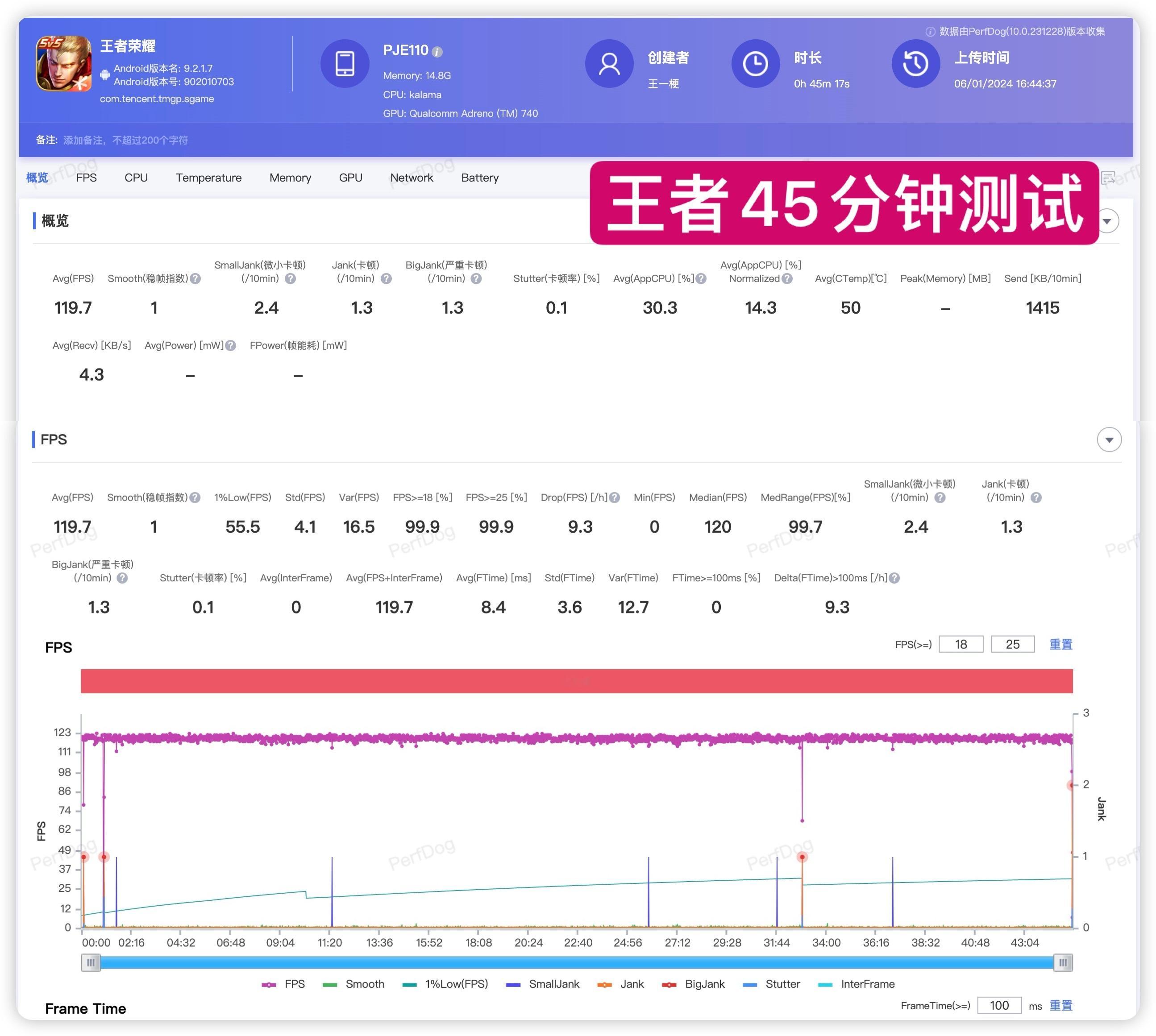 有点不可思议了！一加Ace 3的性能有点太猛了！室温下，高性能模式，都是最高画质